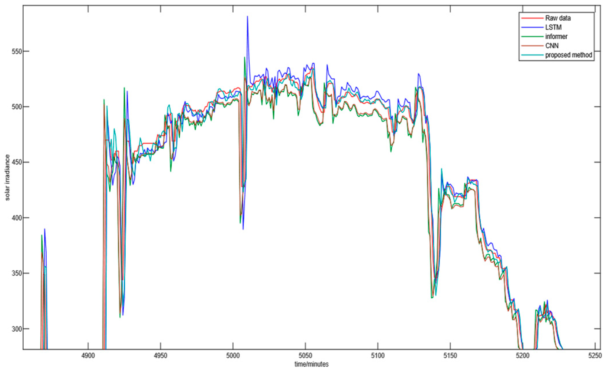 Mathematics 12 03213 g008