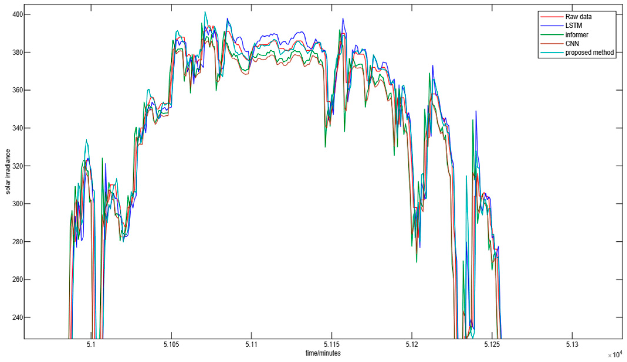 Mathematics 12 03213 g009