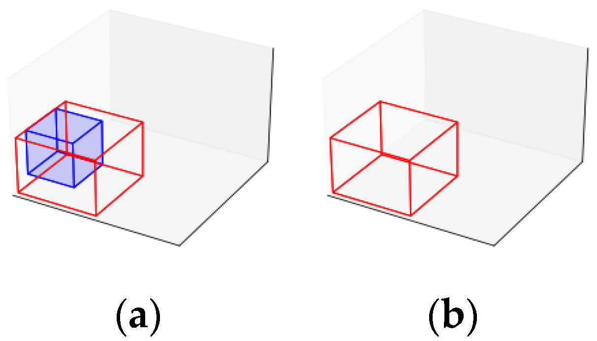 Mathematics 12 03223 g003