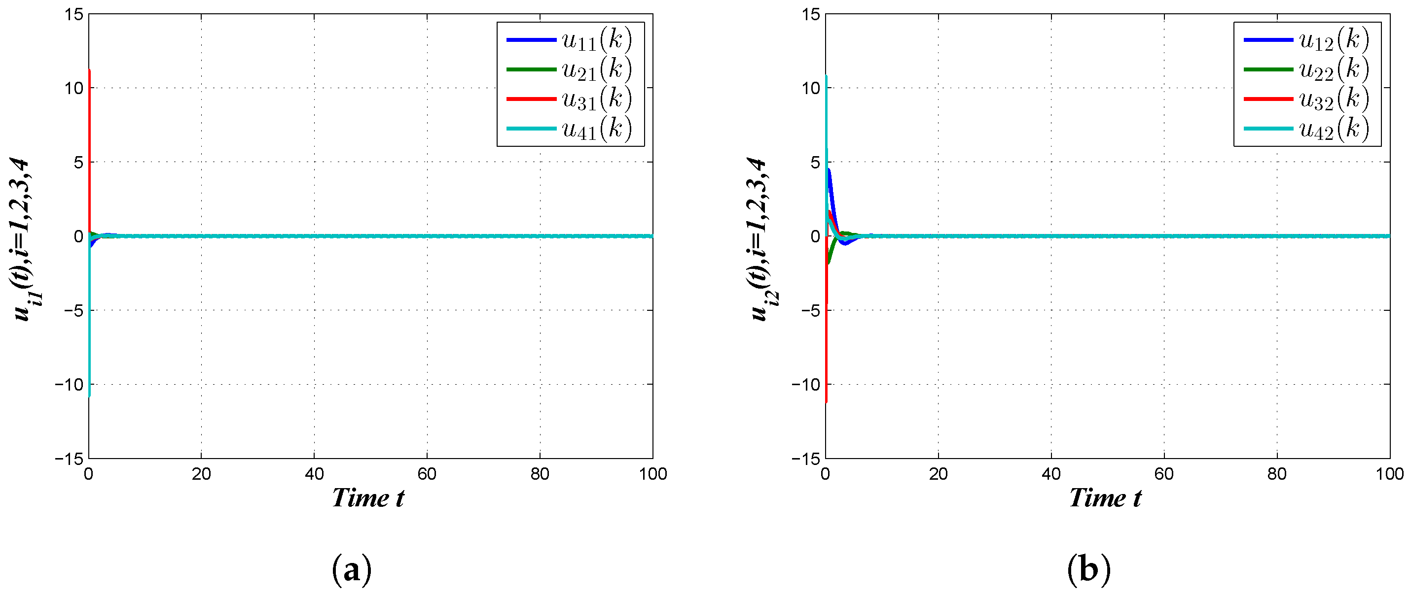 Mathematics 12 03225 g005