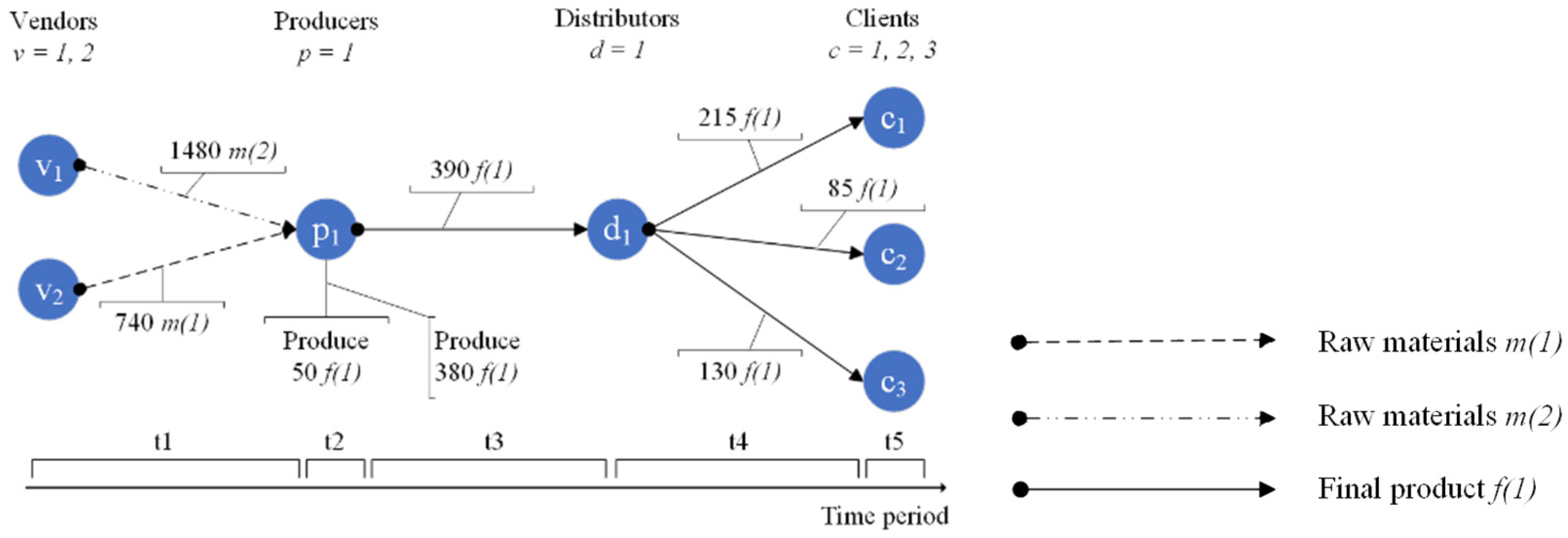 Mathematics 12 03228 g003