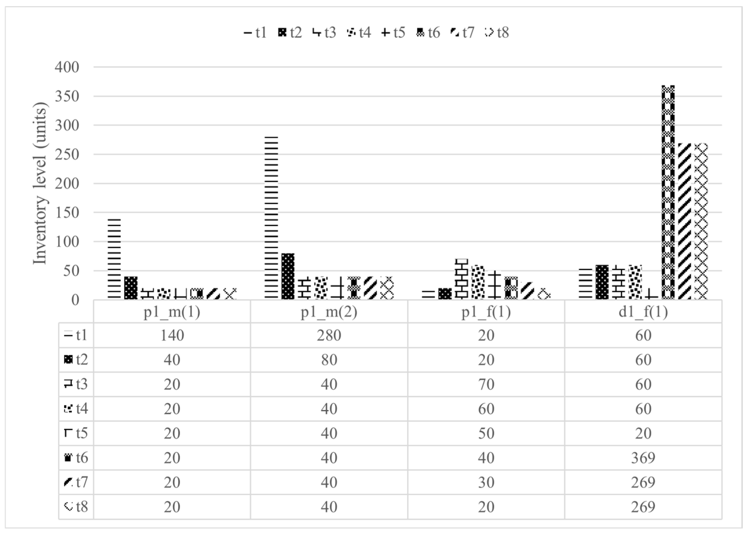 Mathematics 12 03228 g005