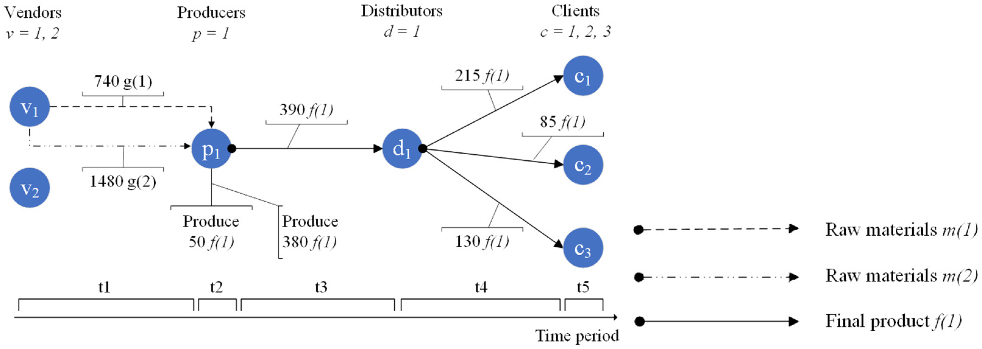 Mathematics 12 03228 g006