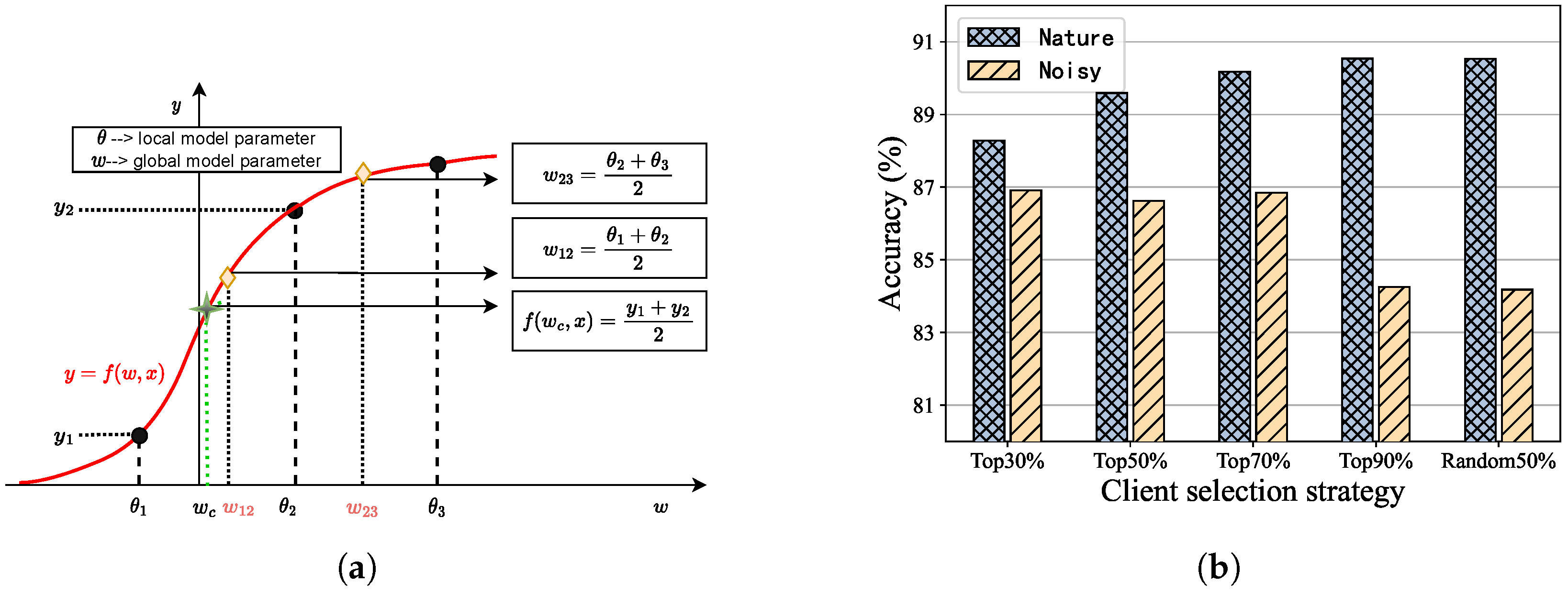 Mathematics 12 03229 g002