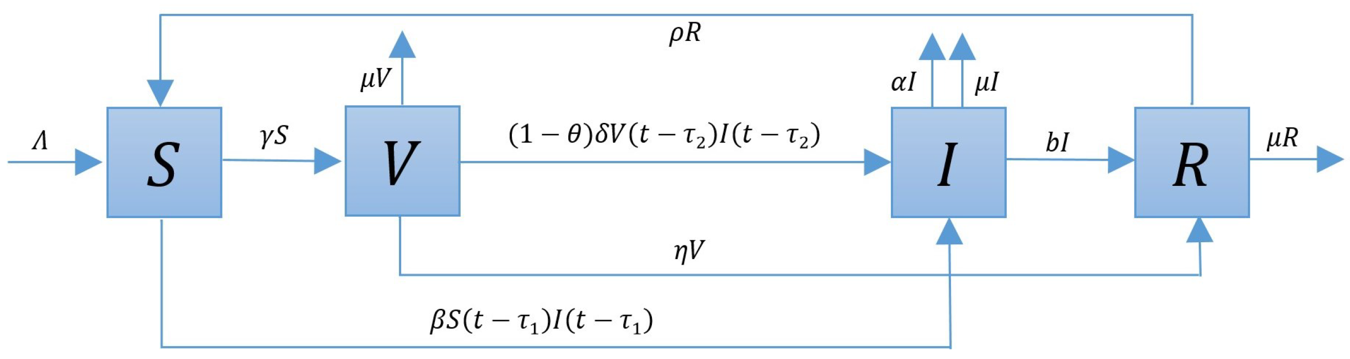 Mathematics 12 03231 g001