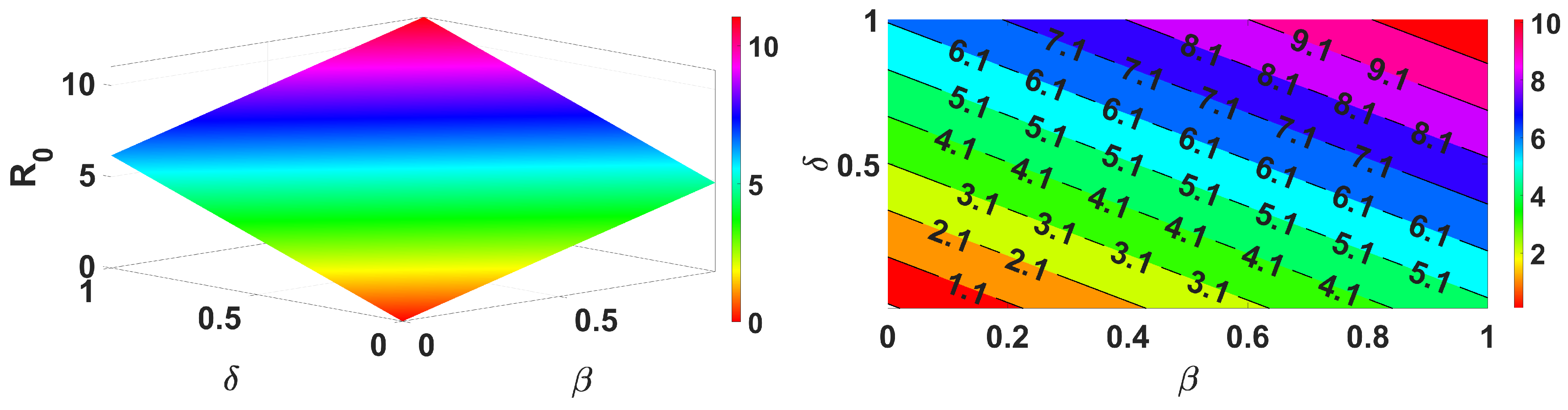 Mathematics 12 03231 g003