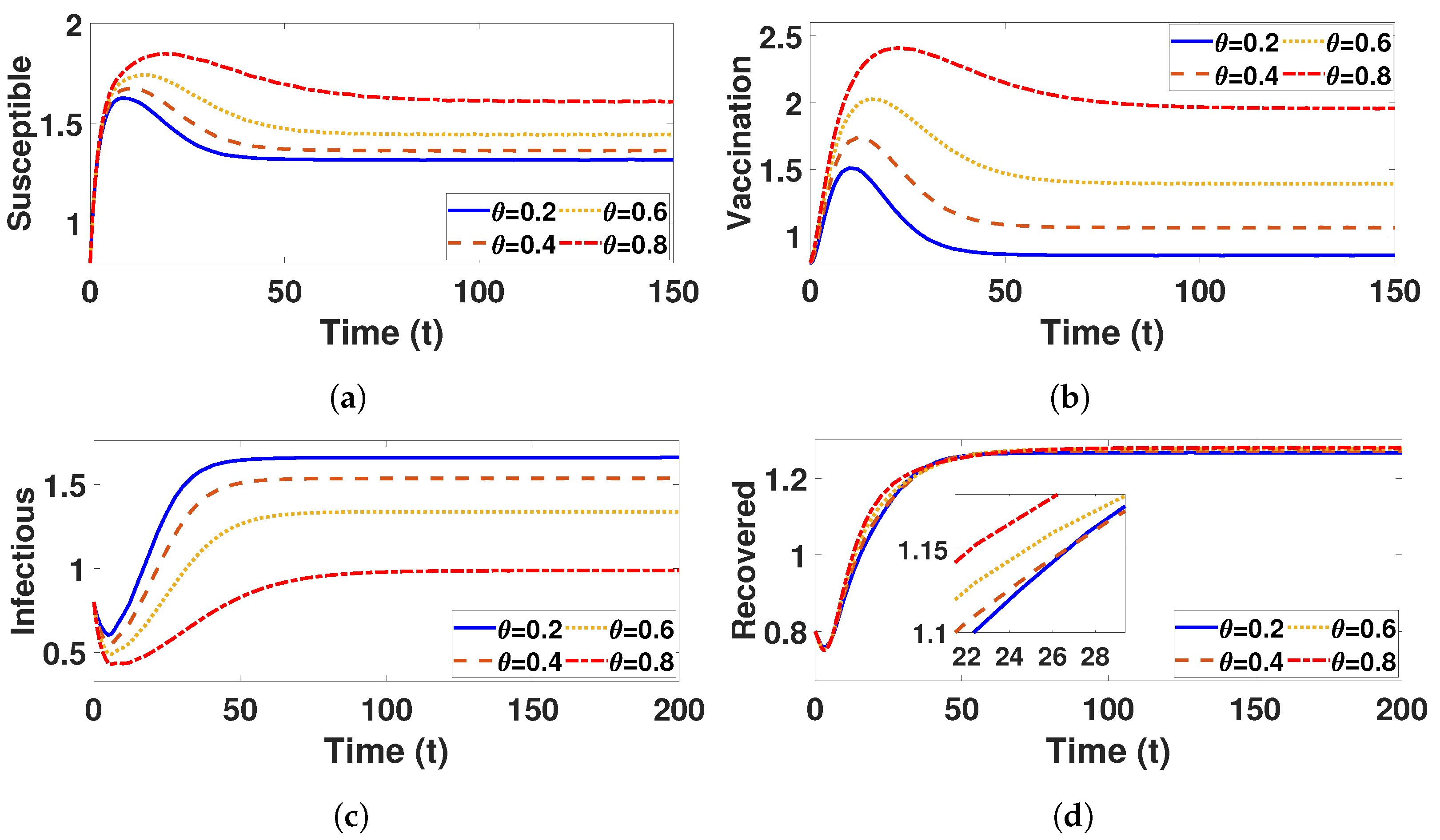 Mathematics 12 03231 g008