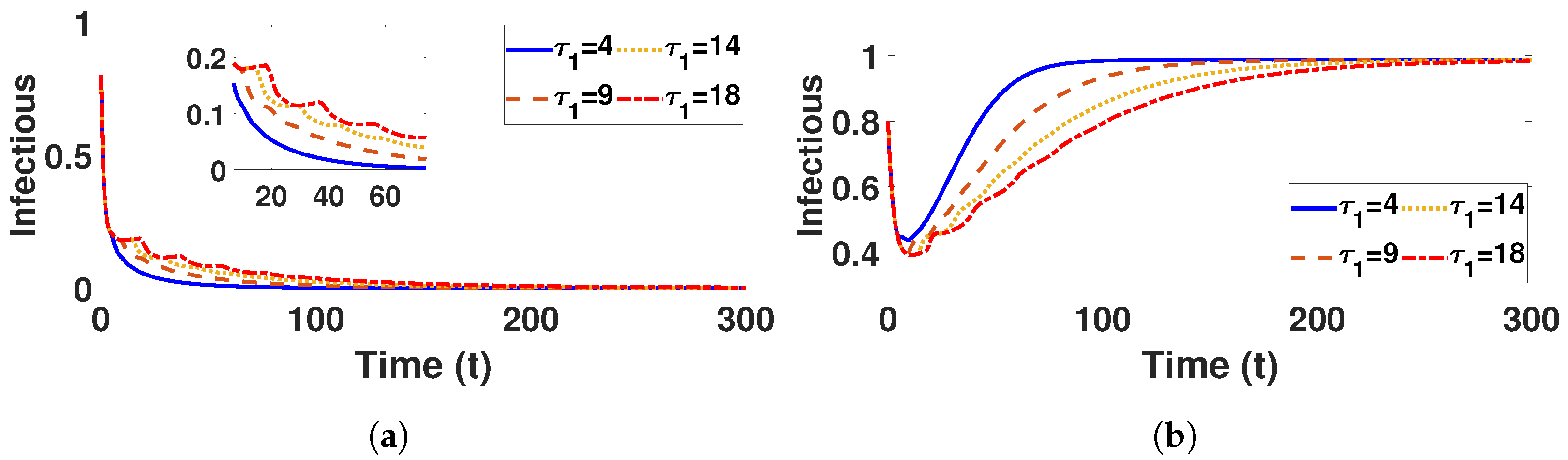 Mathematics 12 03231 g009