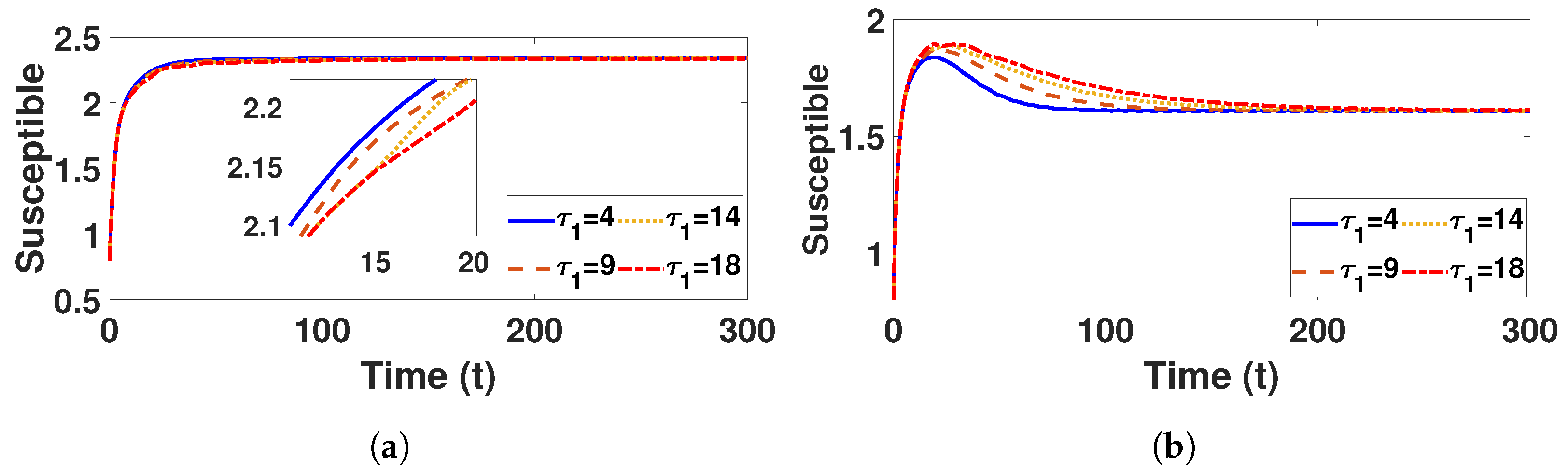 Mathematics 12 03231 g011