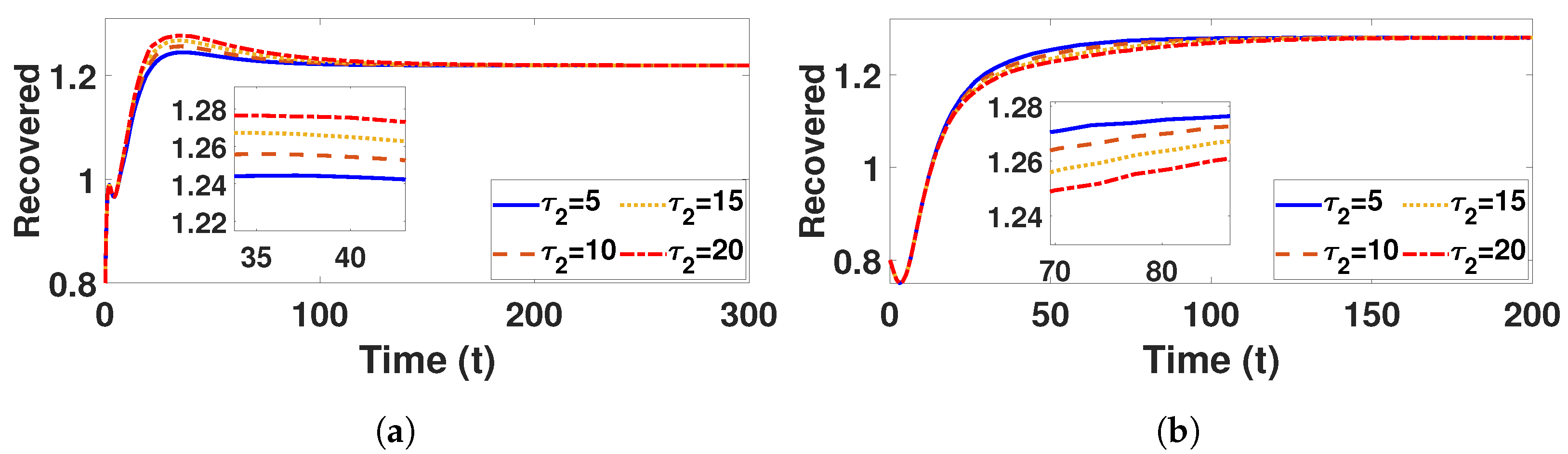 Mathematics 12 03231 g016