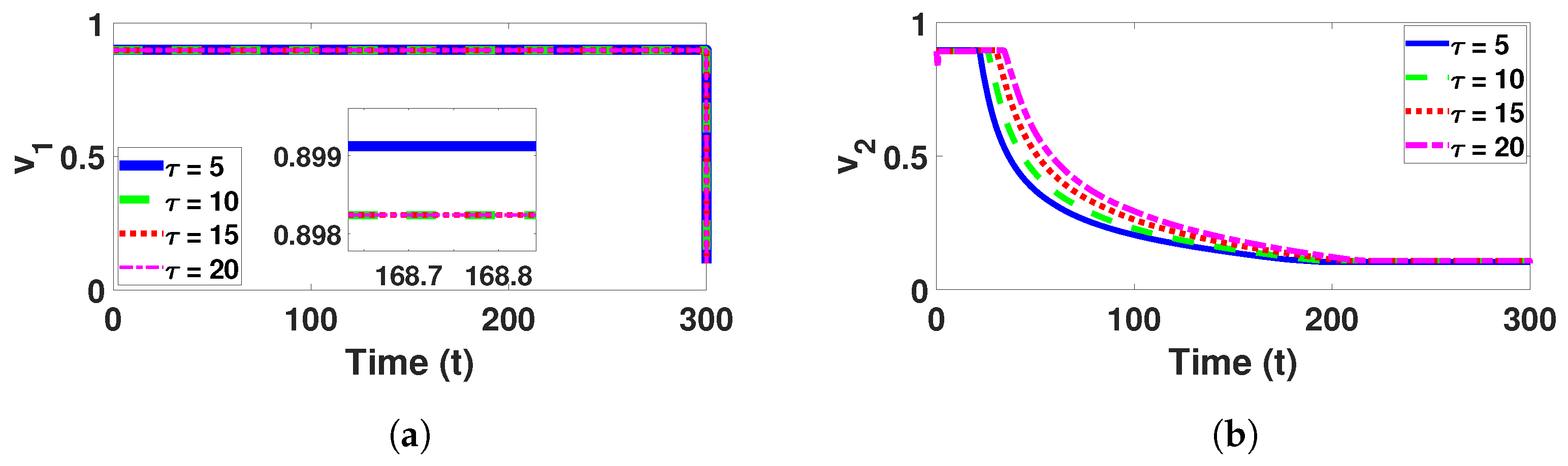 Mathematics 12 03231 g018