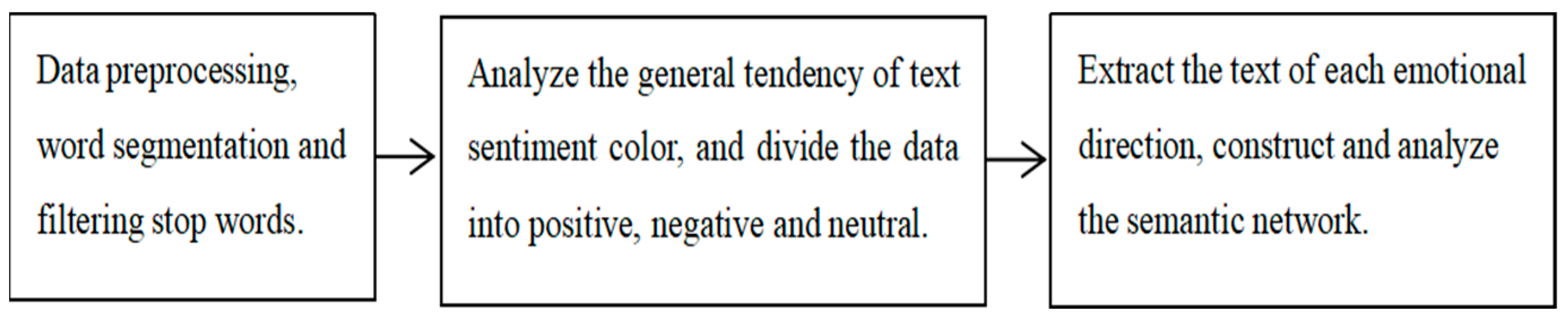 Mathematics 12 03234 g001