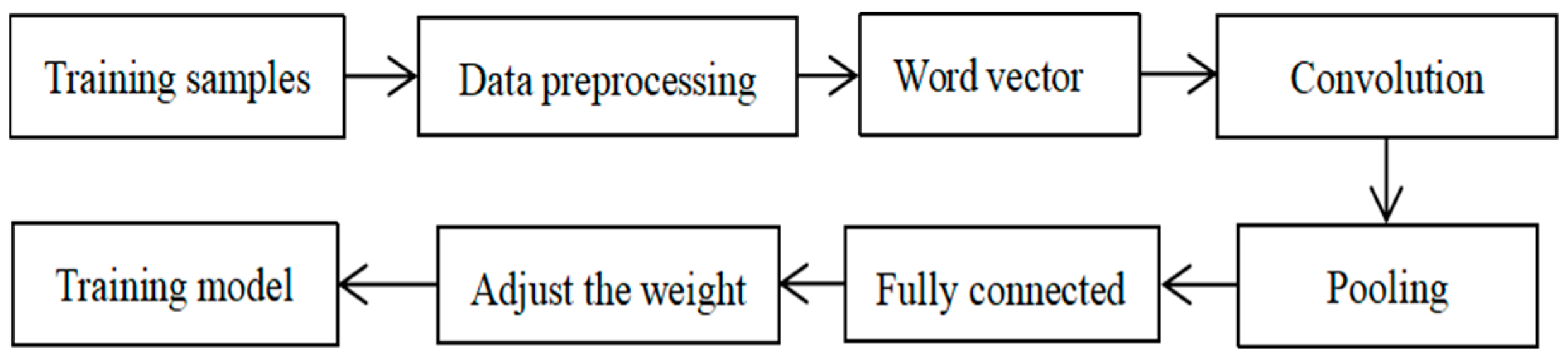Mathematics 12 03234 g002