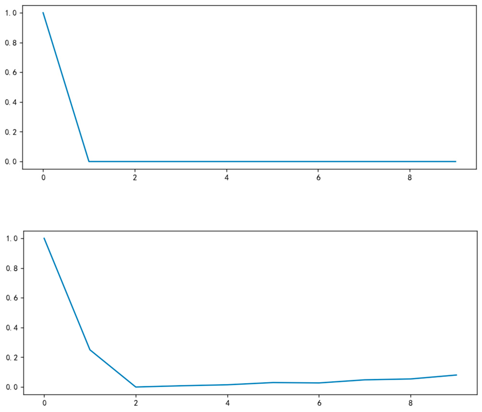 Mathematics 12 03234 g004