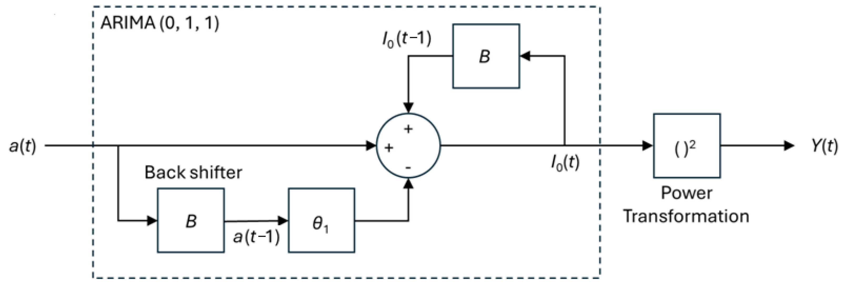 Mathematics 12 03236 g002