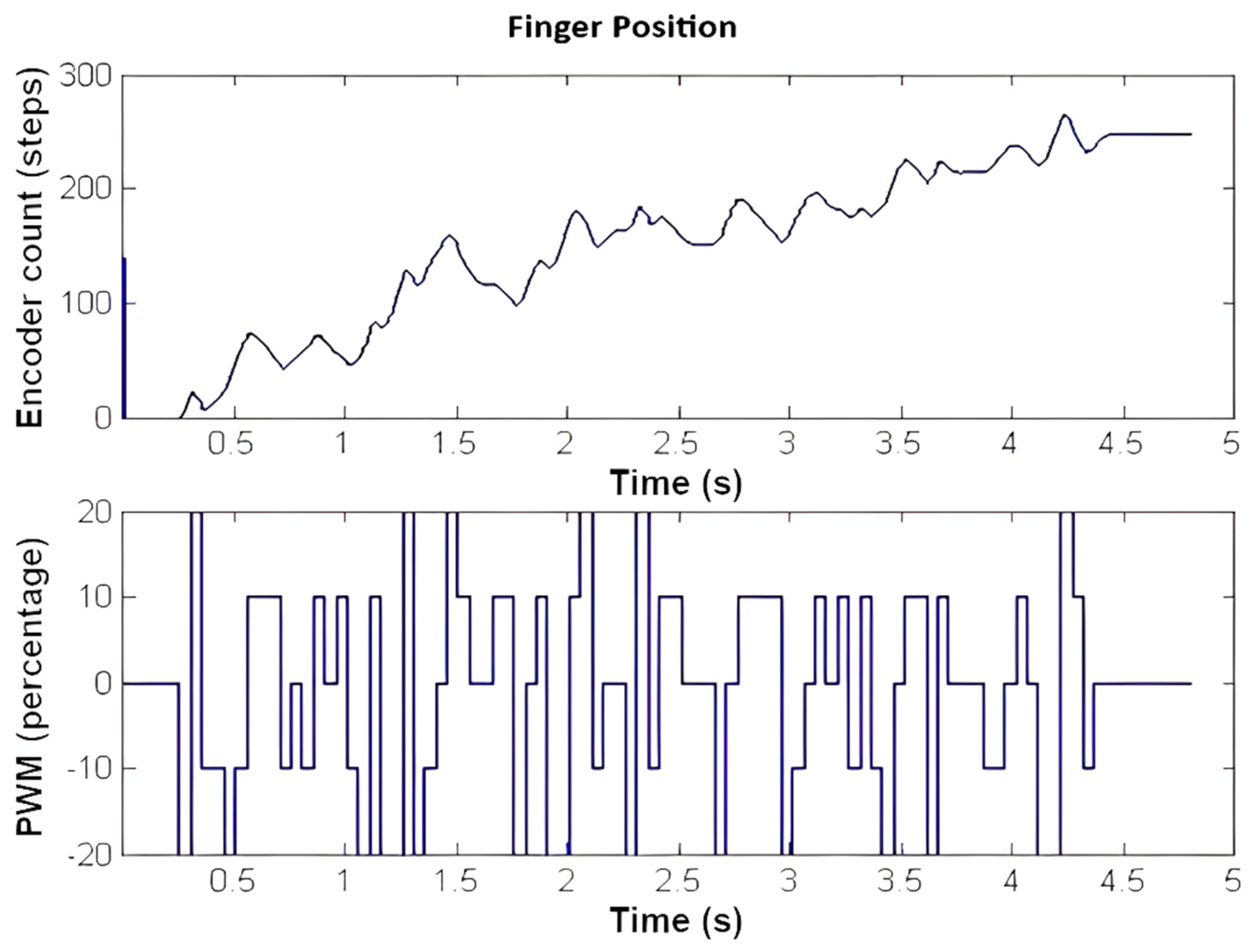 Mathematics 12 03236 g003