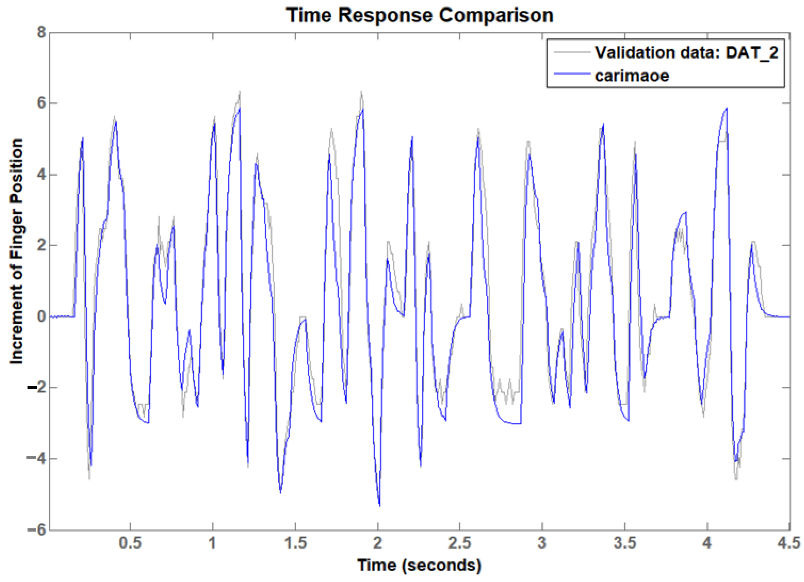 Mathematics 12 03236 g005