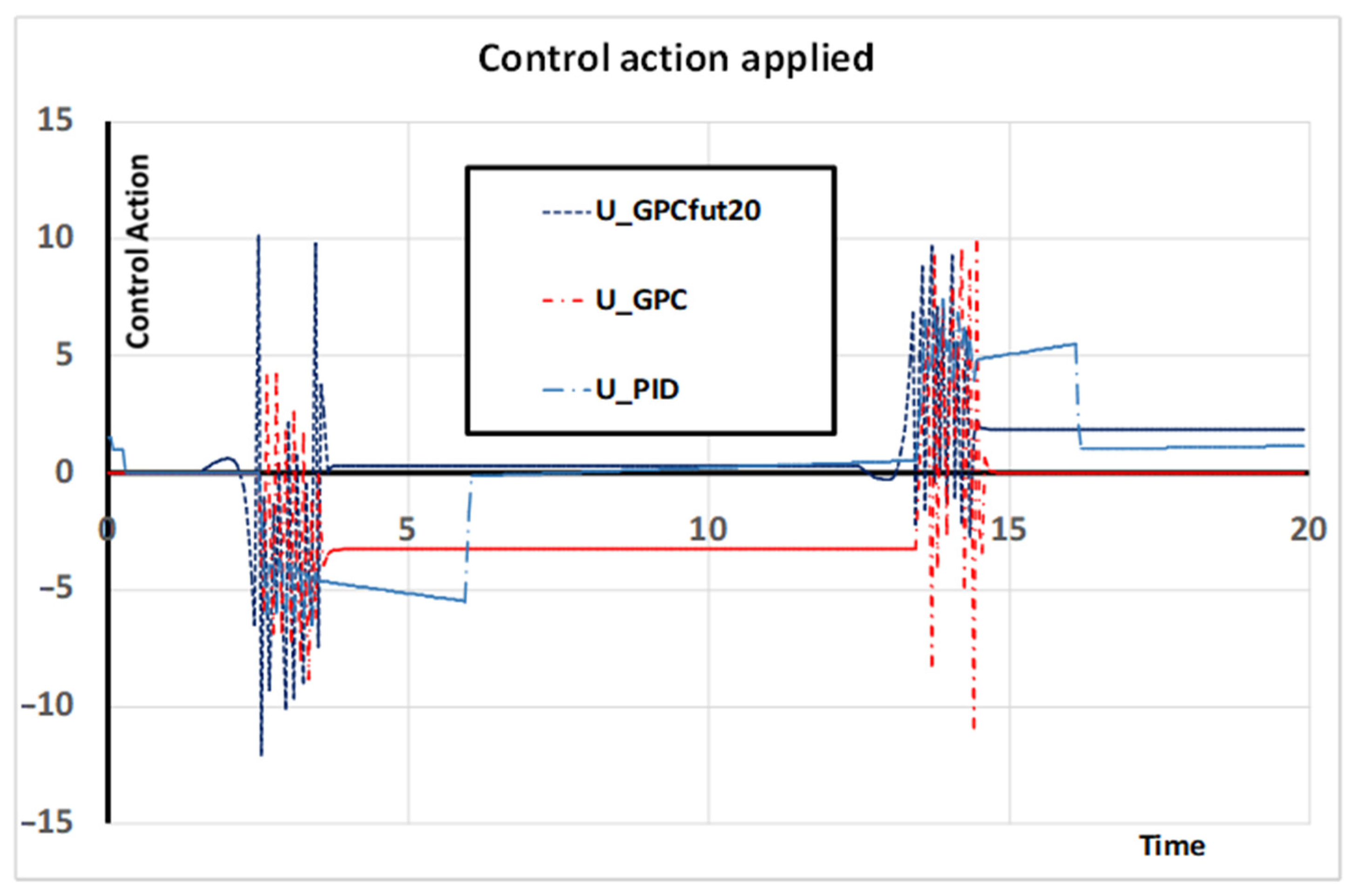 Mathematics 12 03236 g007