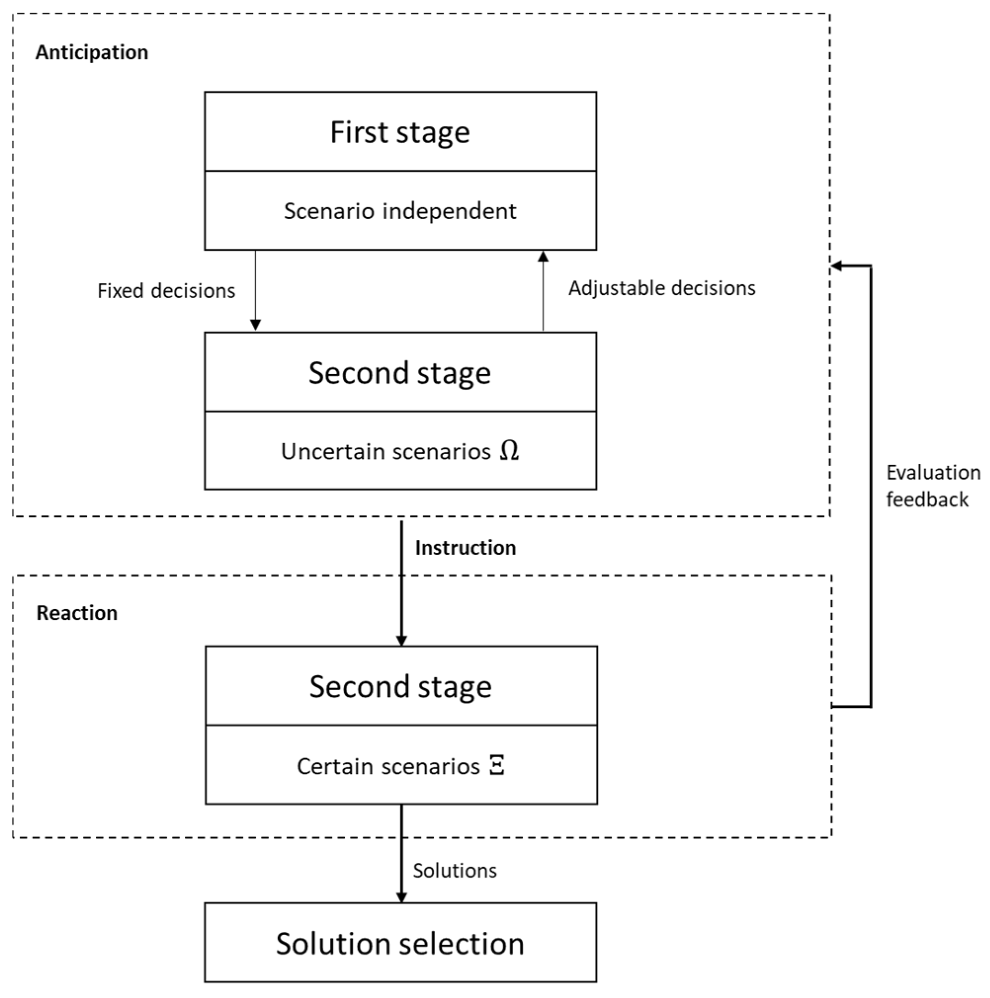 Mathematics 12 03238 g001