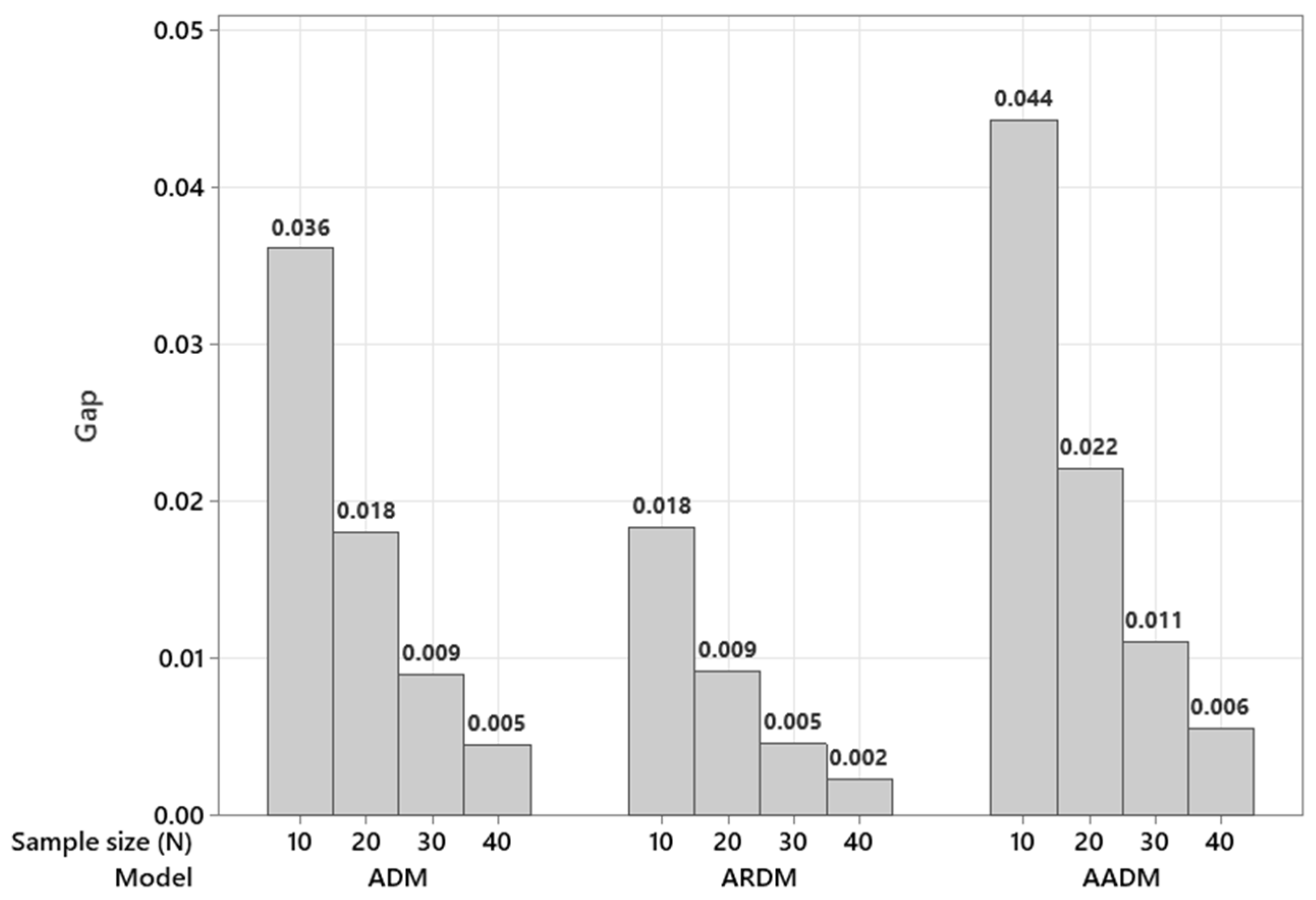 Mathematics 12 03238 g003