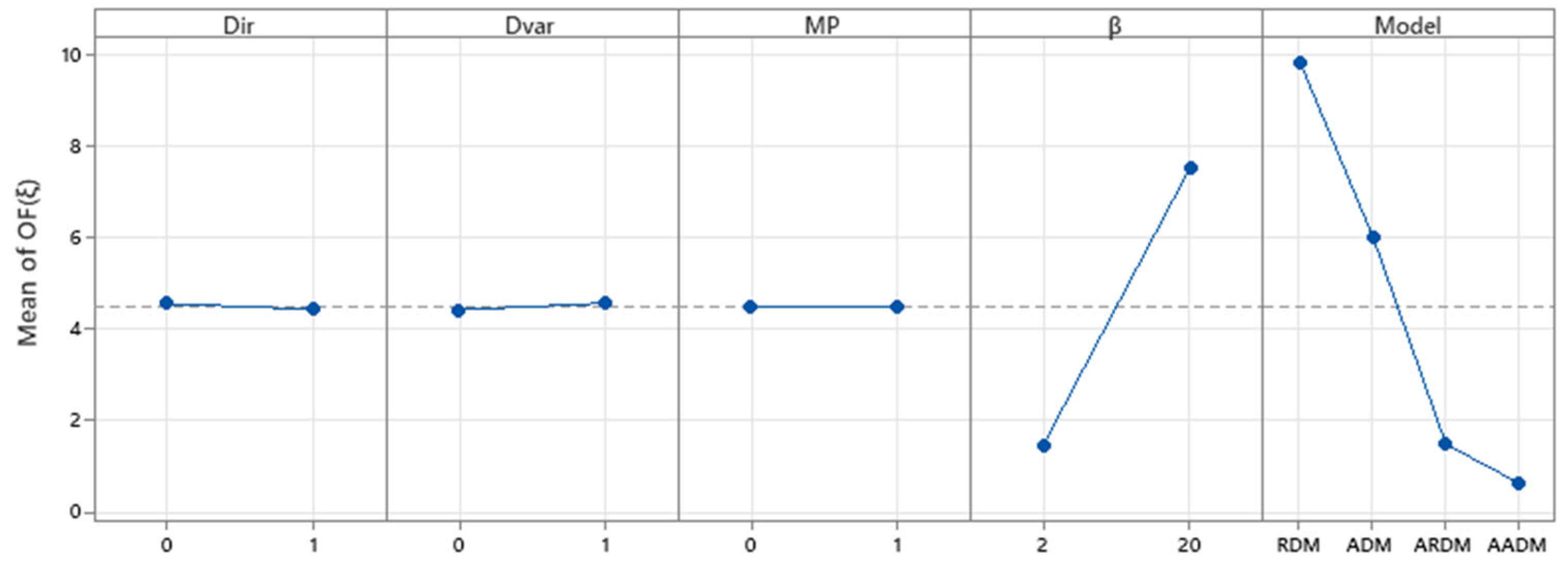 Mathematics 12 03238 g004