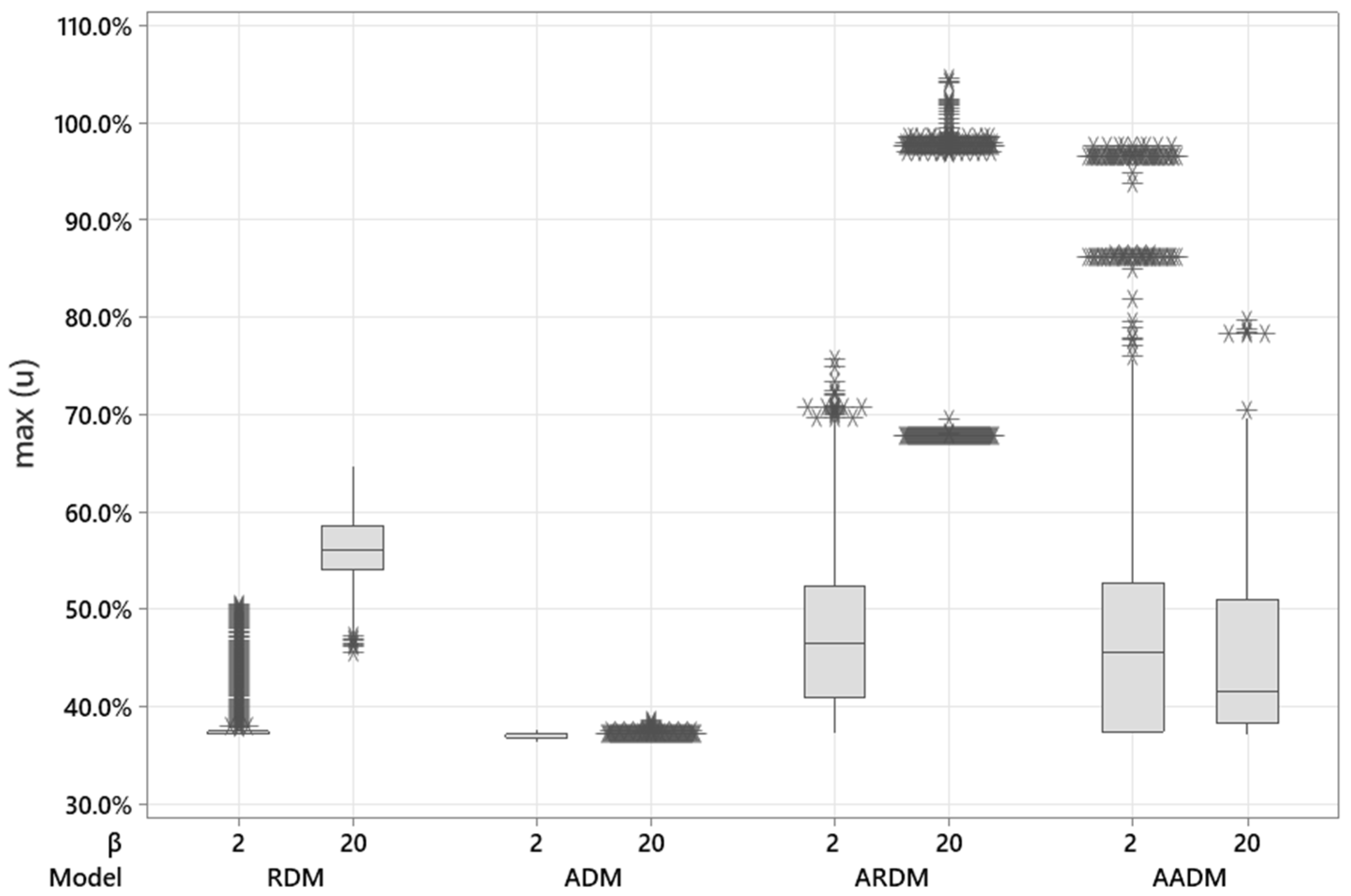 Mathematics 12 03238 g005