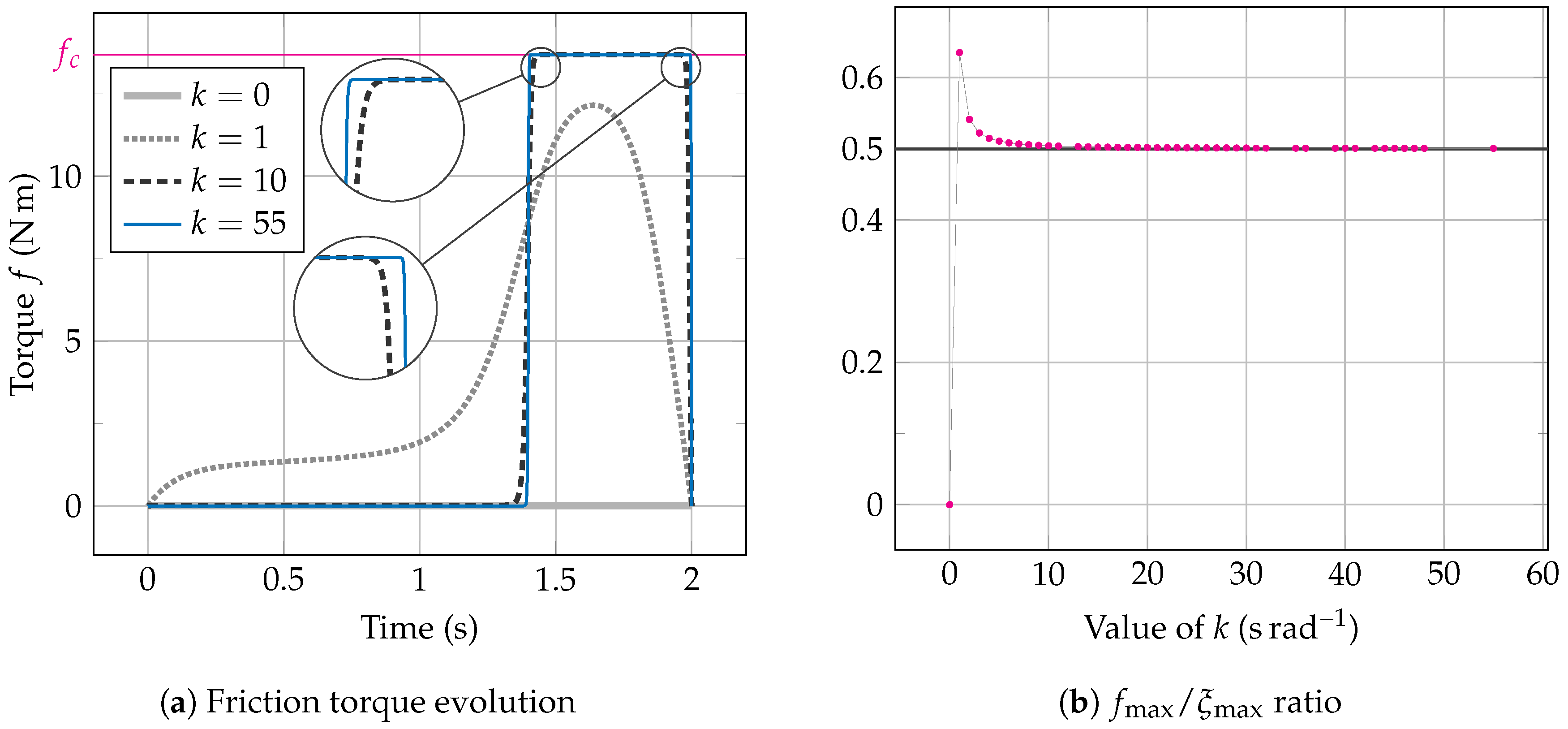 Mathematics 12 03239 g005