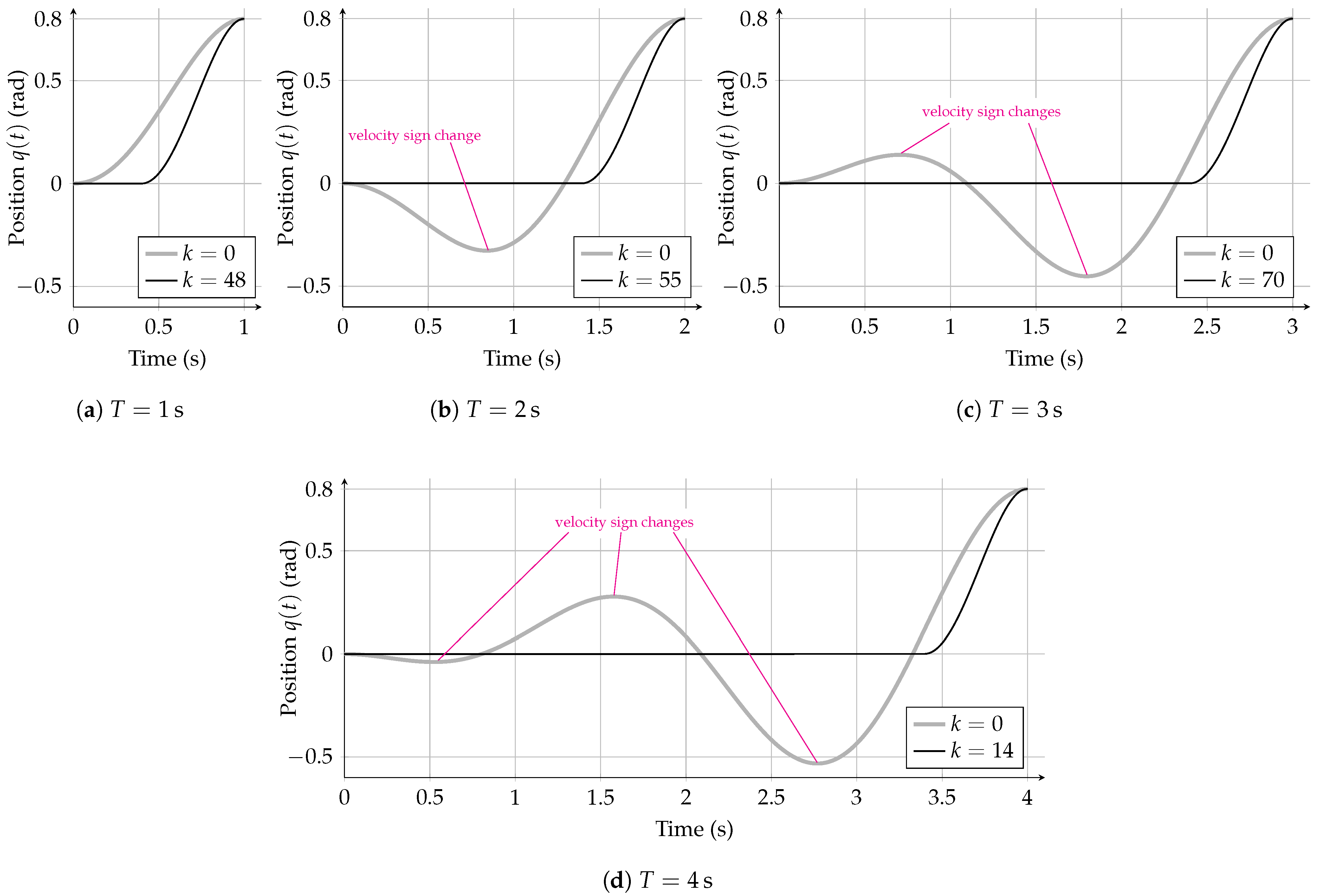Mathematics 12 03239 g006