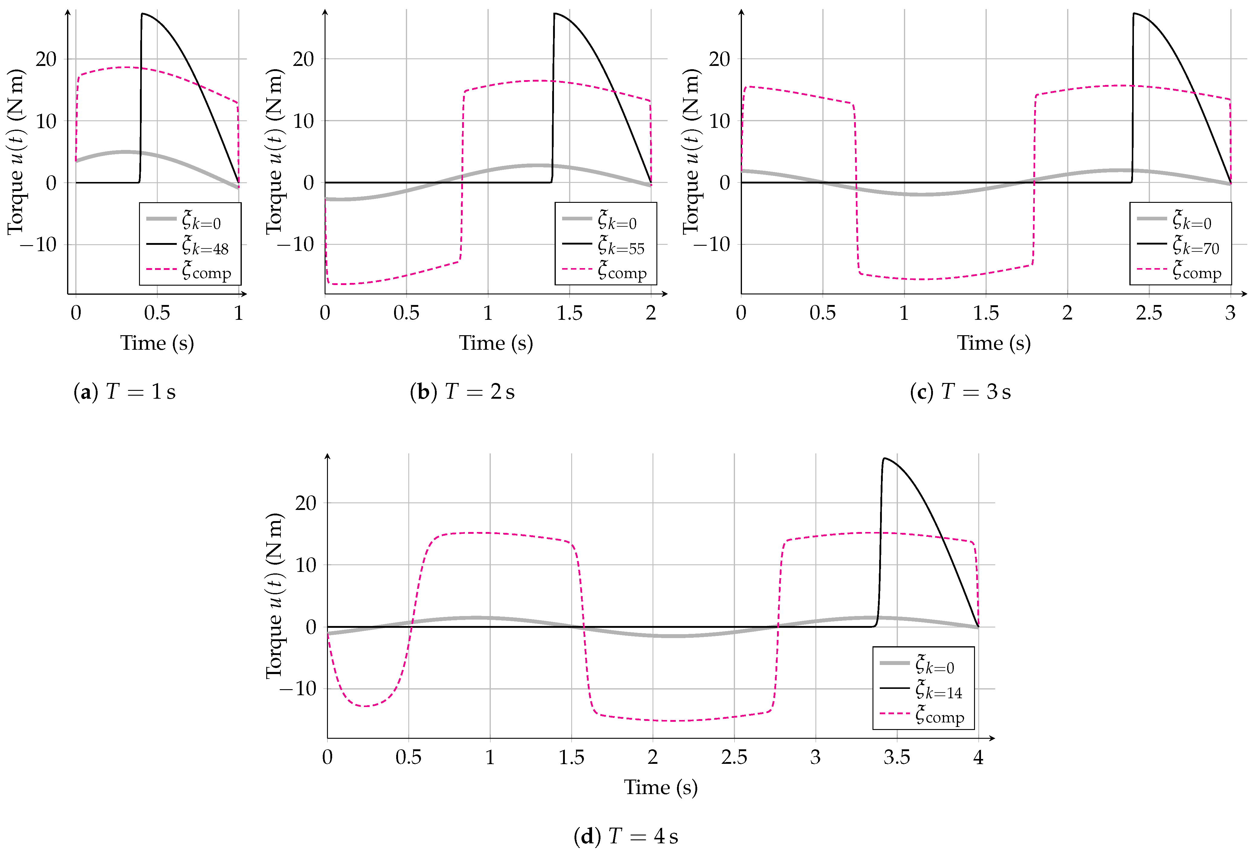 Mathematics 12 03239 g007