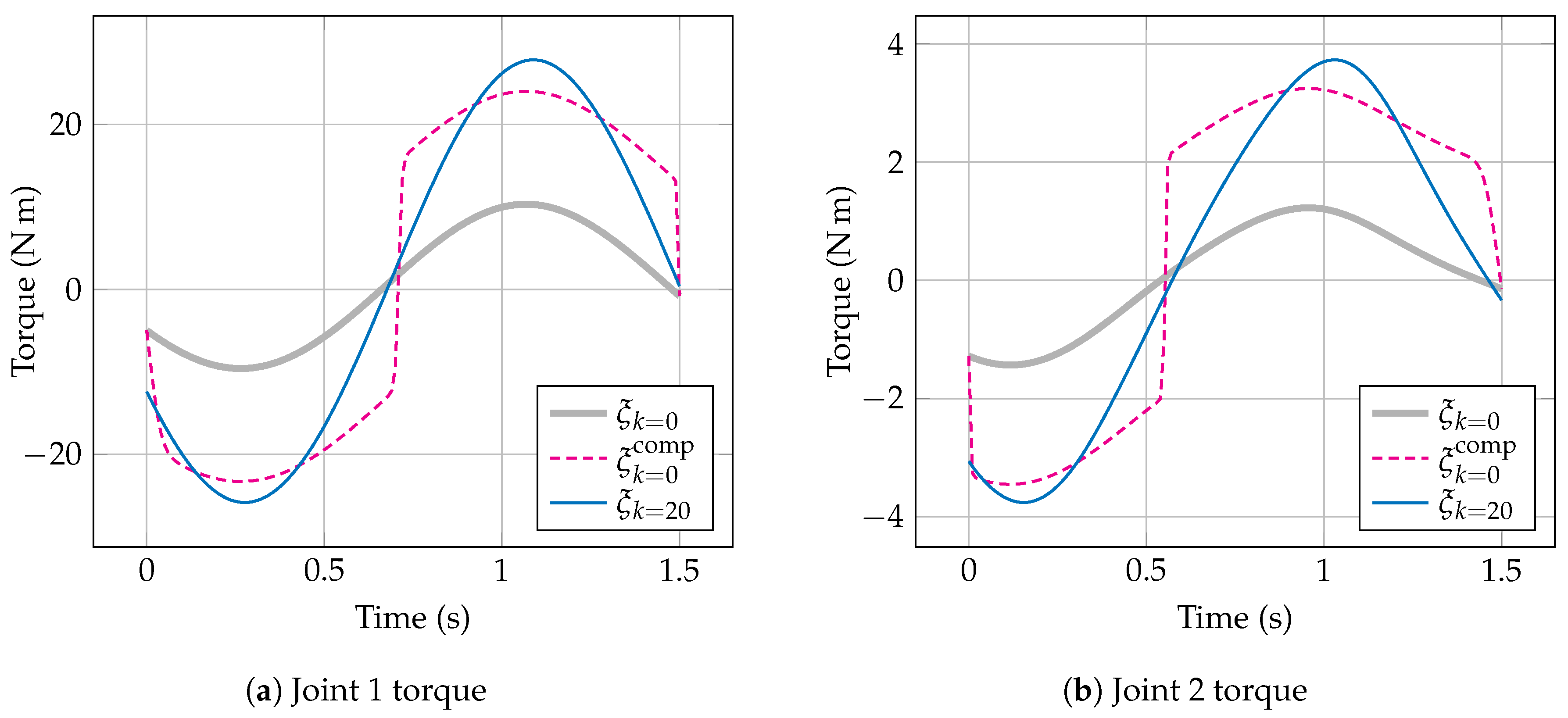 Mathematics 12 03239 g010