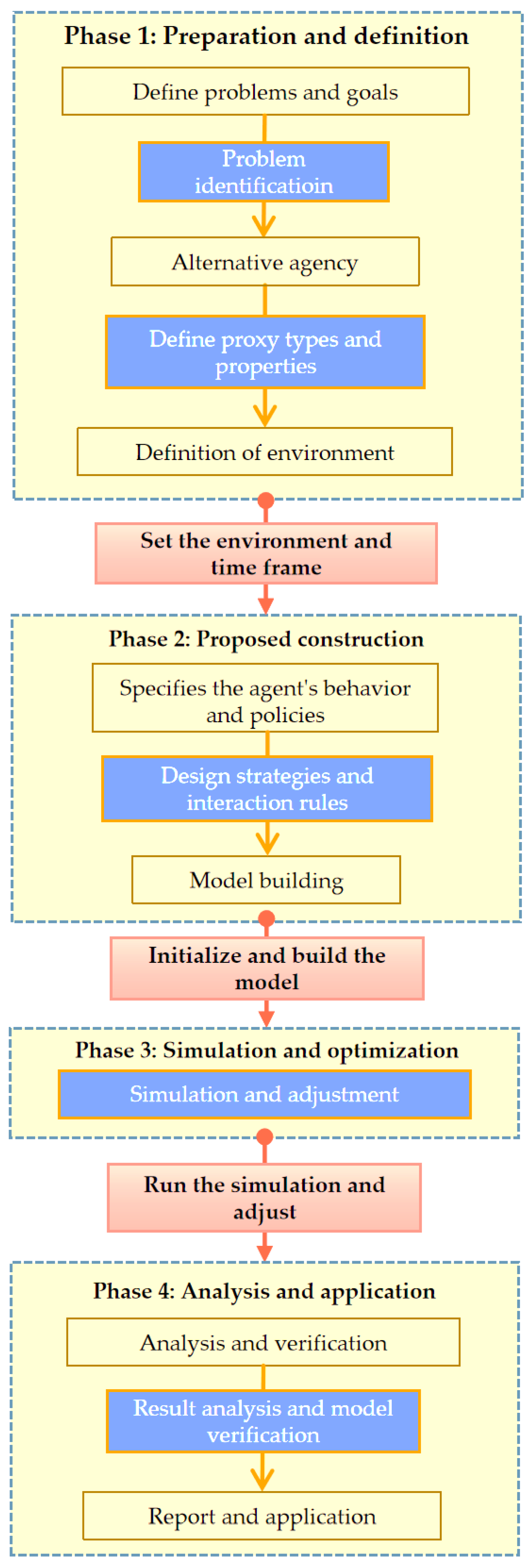 Mathematics 12 03241 g003 Mathematics 12 03241 g003