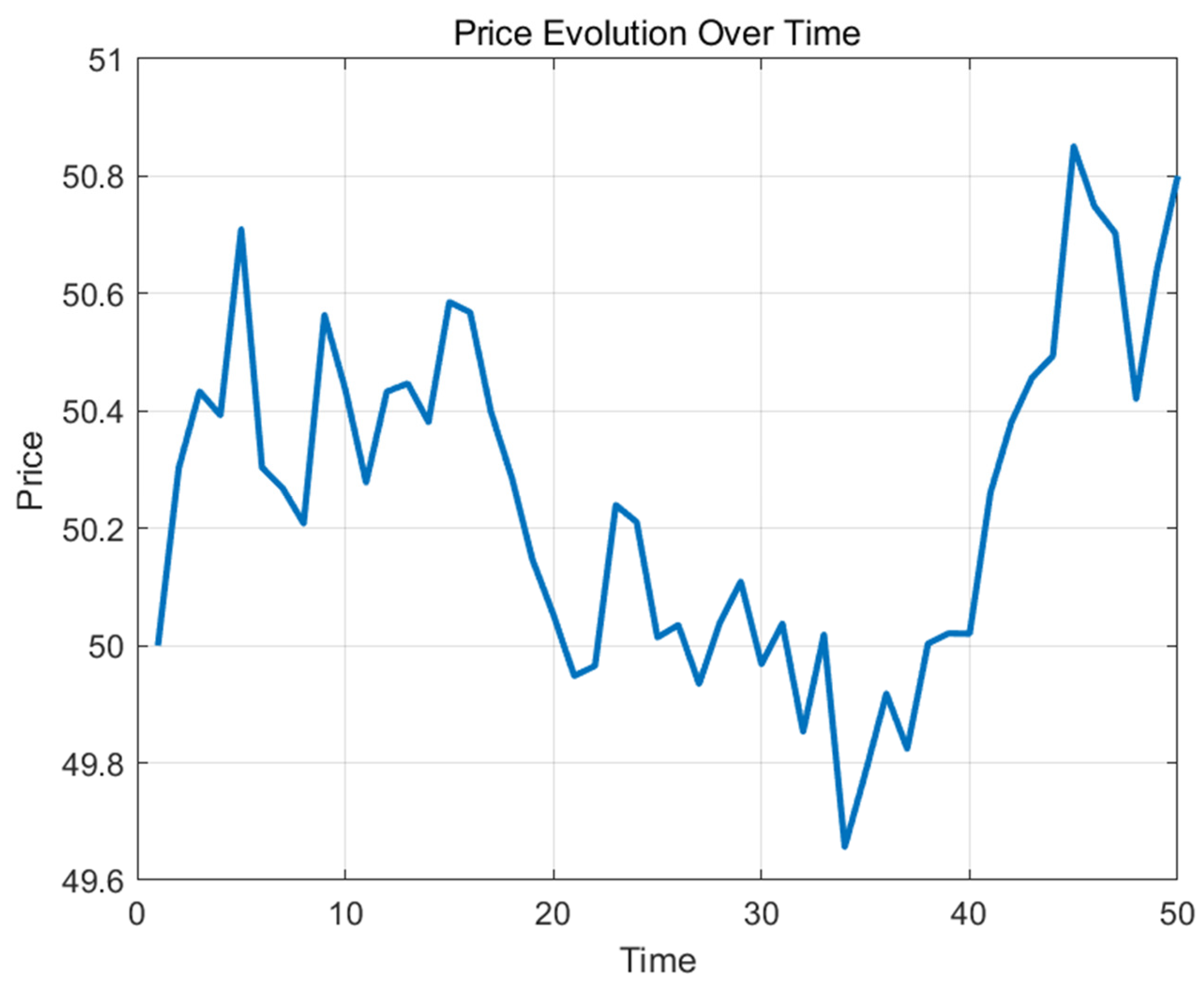 Mathematics 12 03241 g004 Mathematics 12 03241 g004