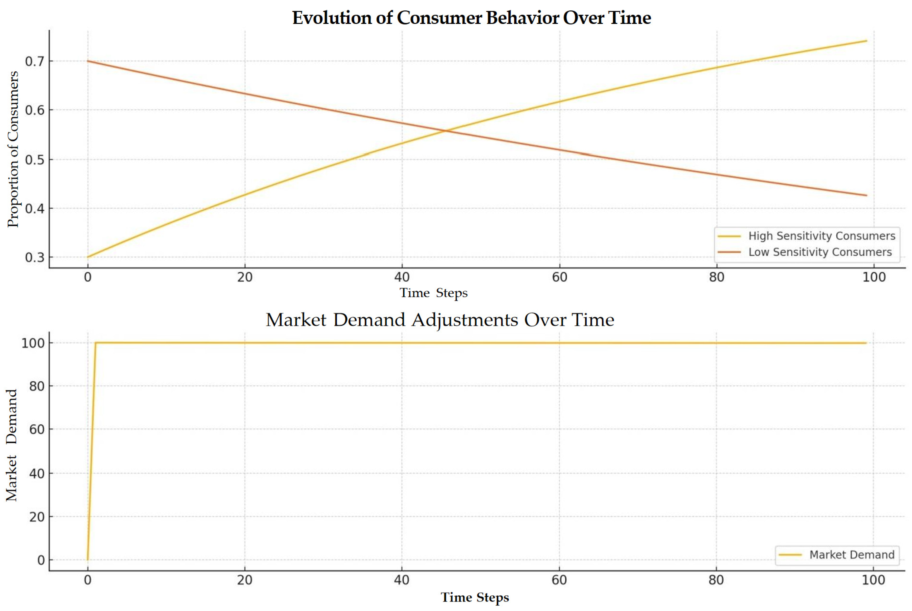 Mathematics 12 03241 g005 Mathematics 12 03241 g005