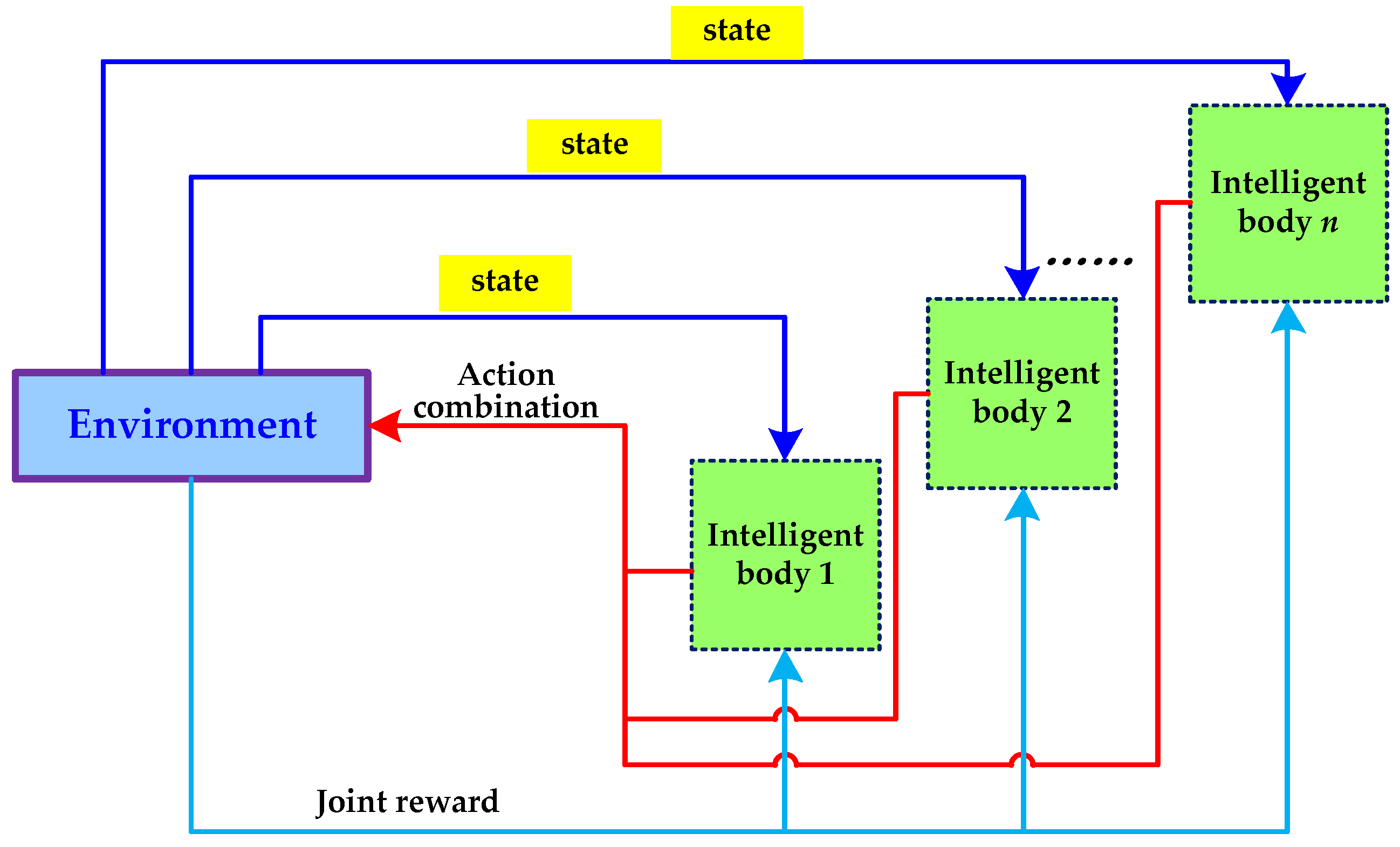 Mathematics 12 03241 g006