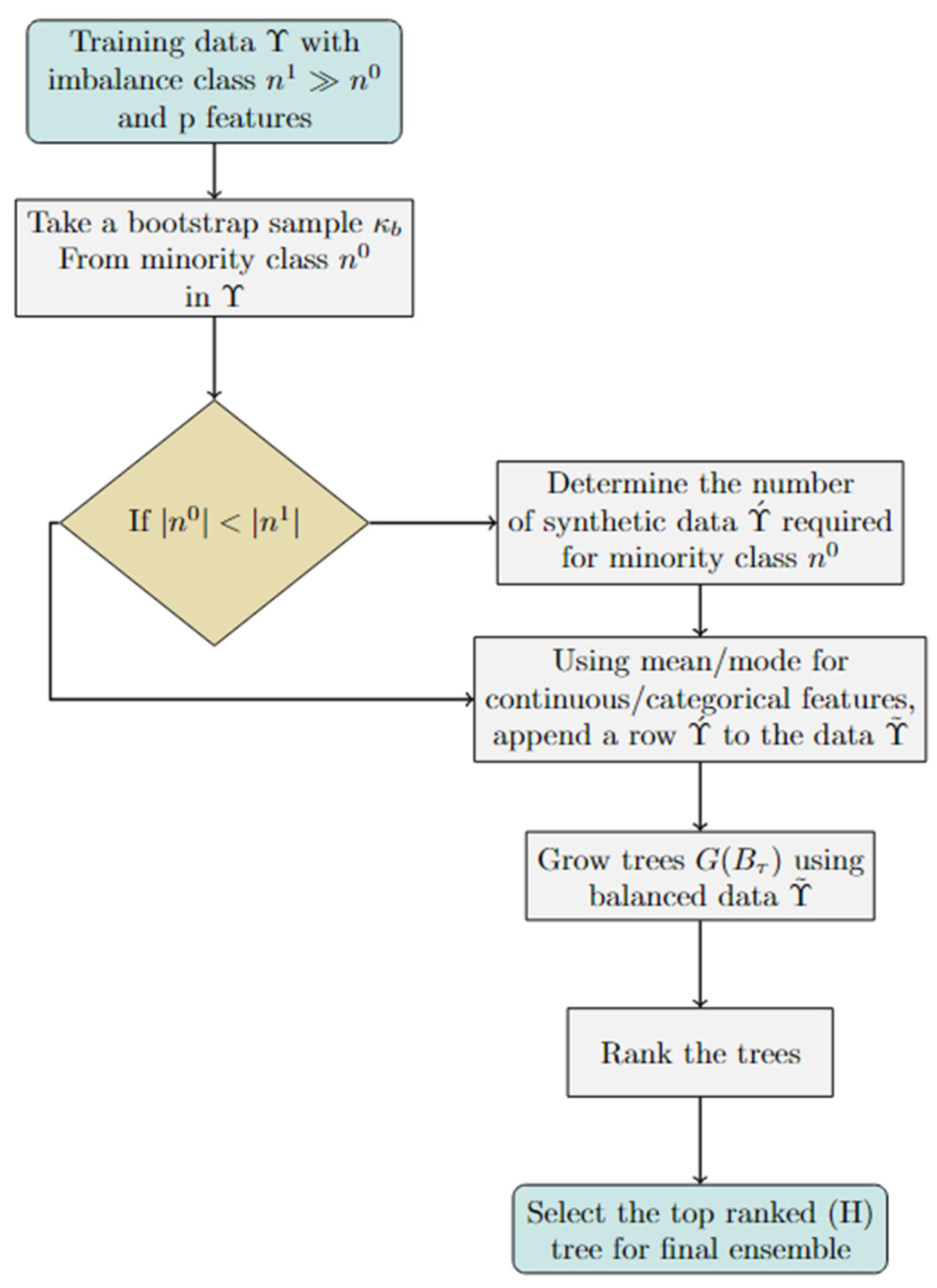 Mathematics 12 03243 g001
