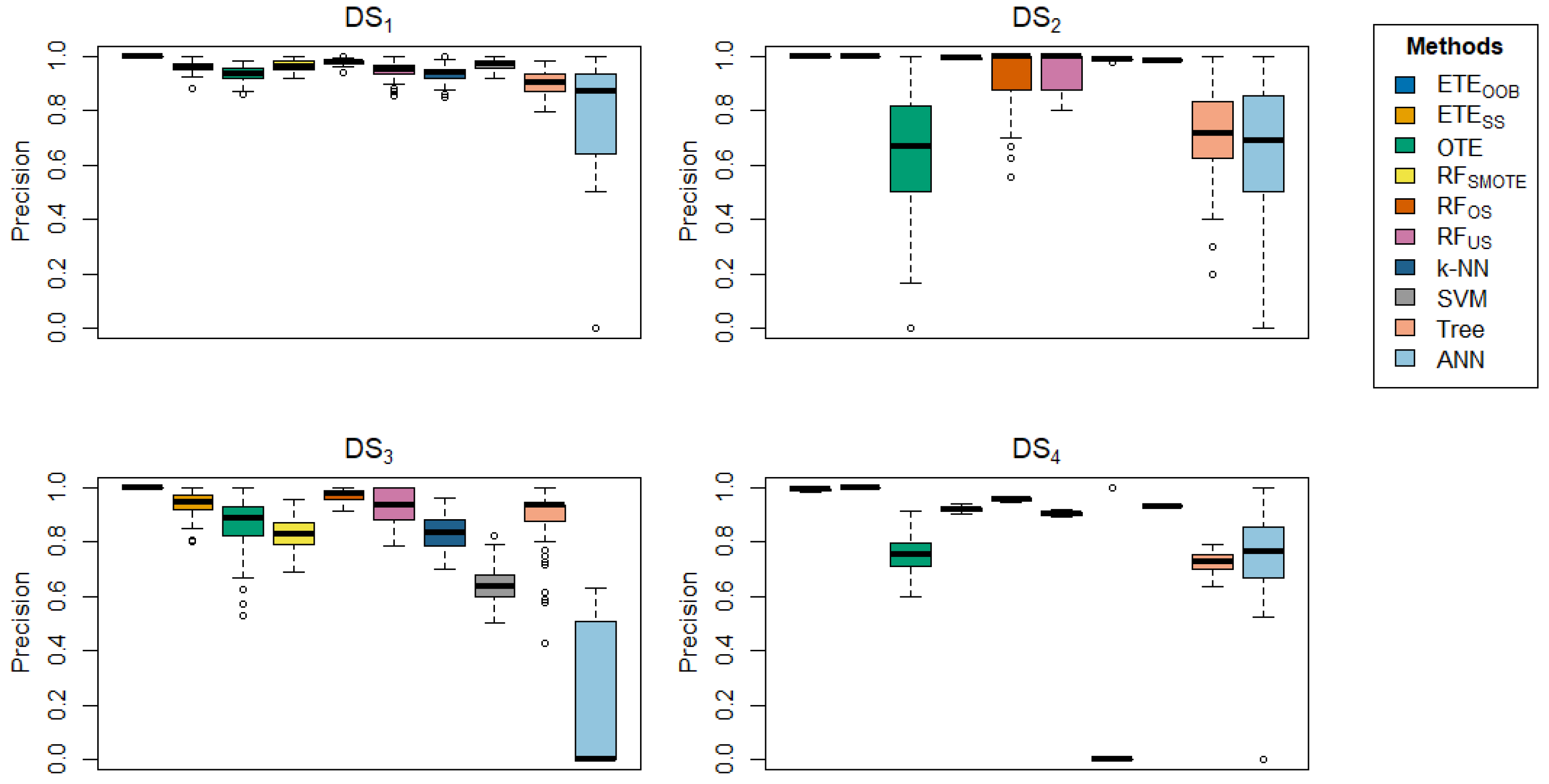 Mathematics 12 03243 g003