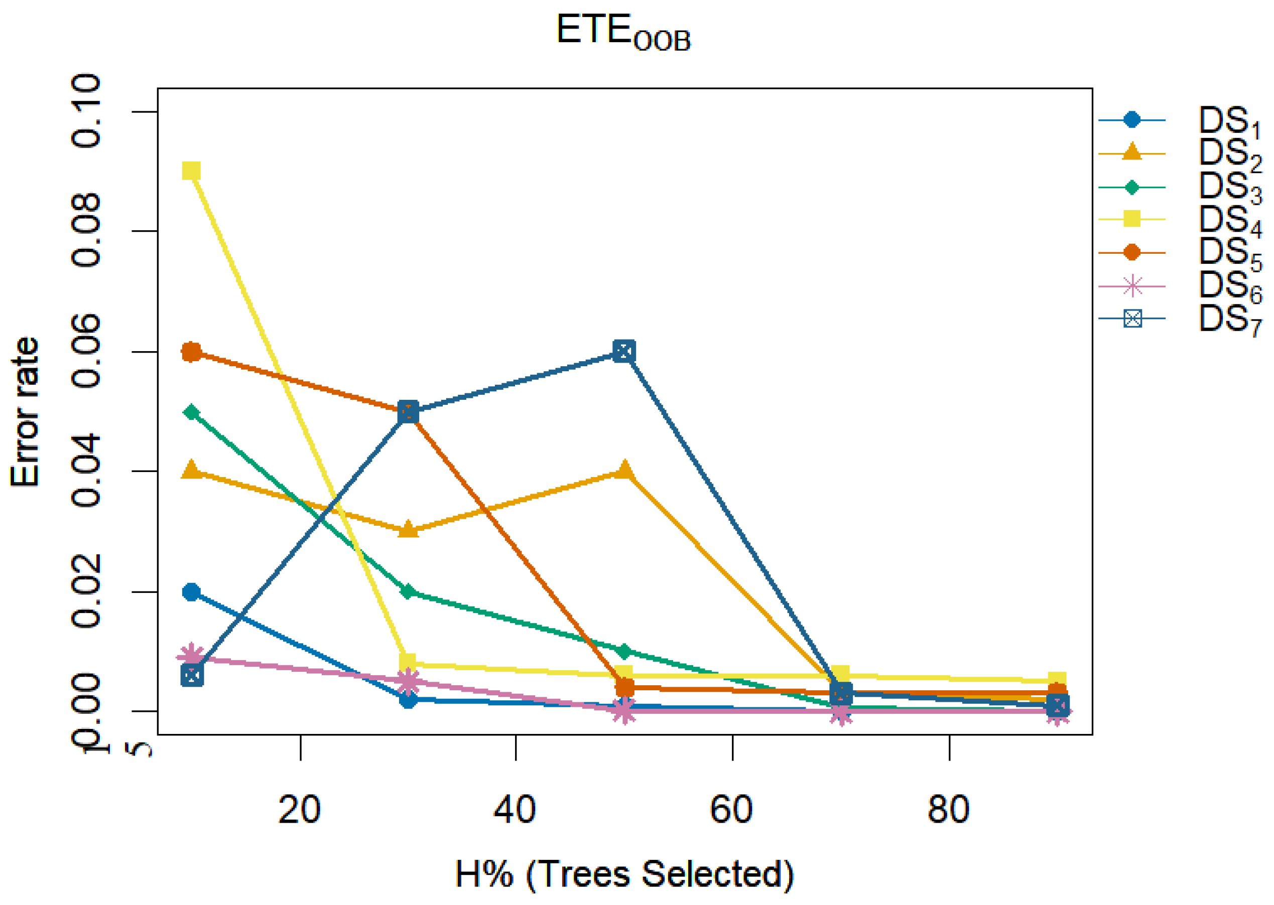 Mathematics 12 03243 g004
