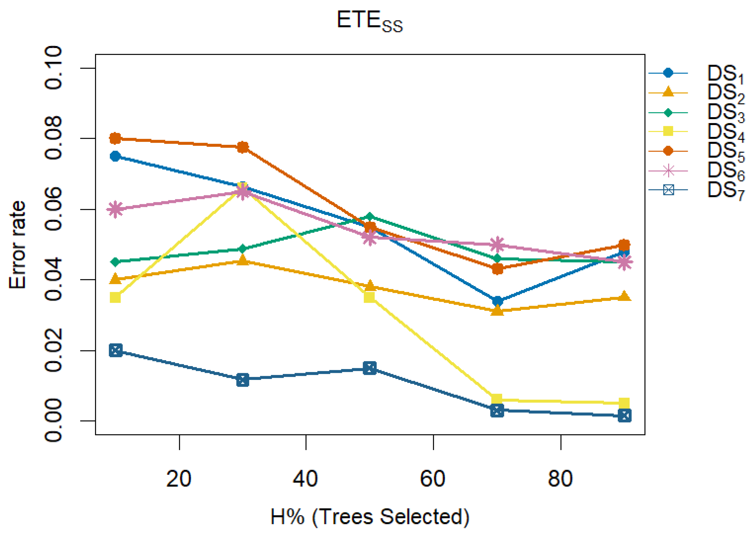 Mathematics 12 03243 g005