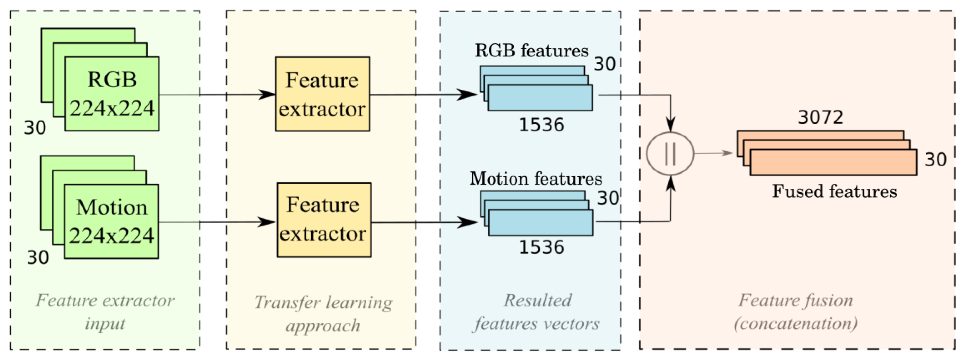 Mathematics 12 03245 g005