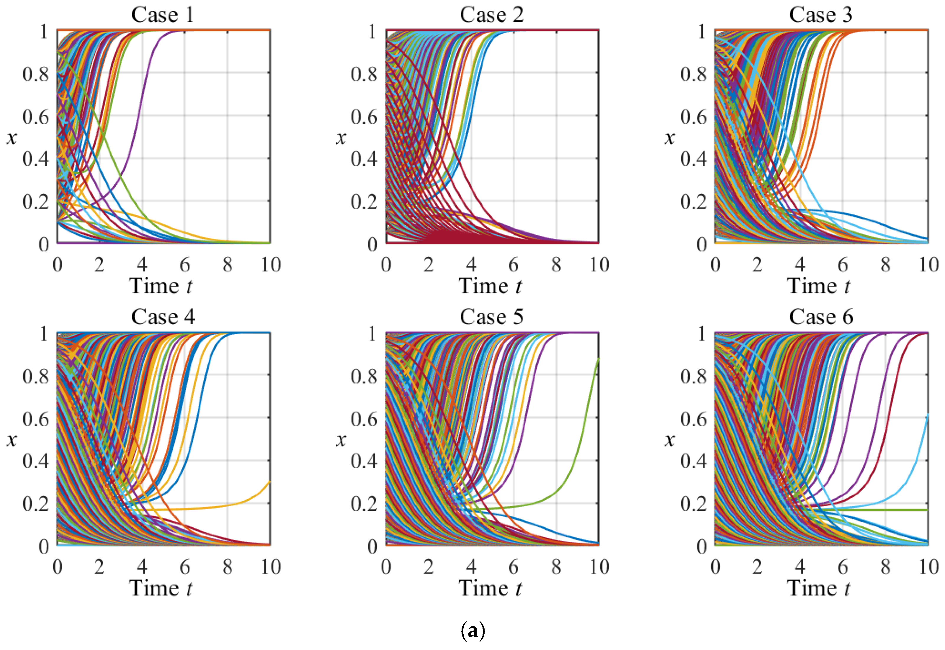 Mathematics 12 03249 g002a