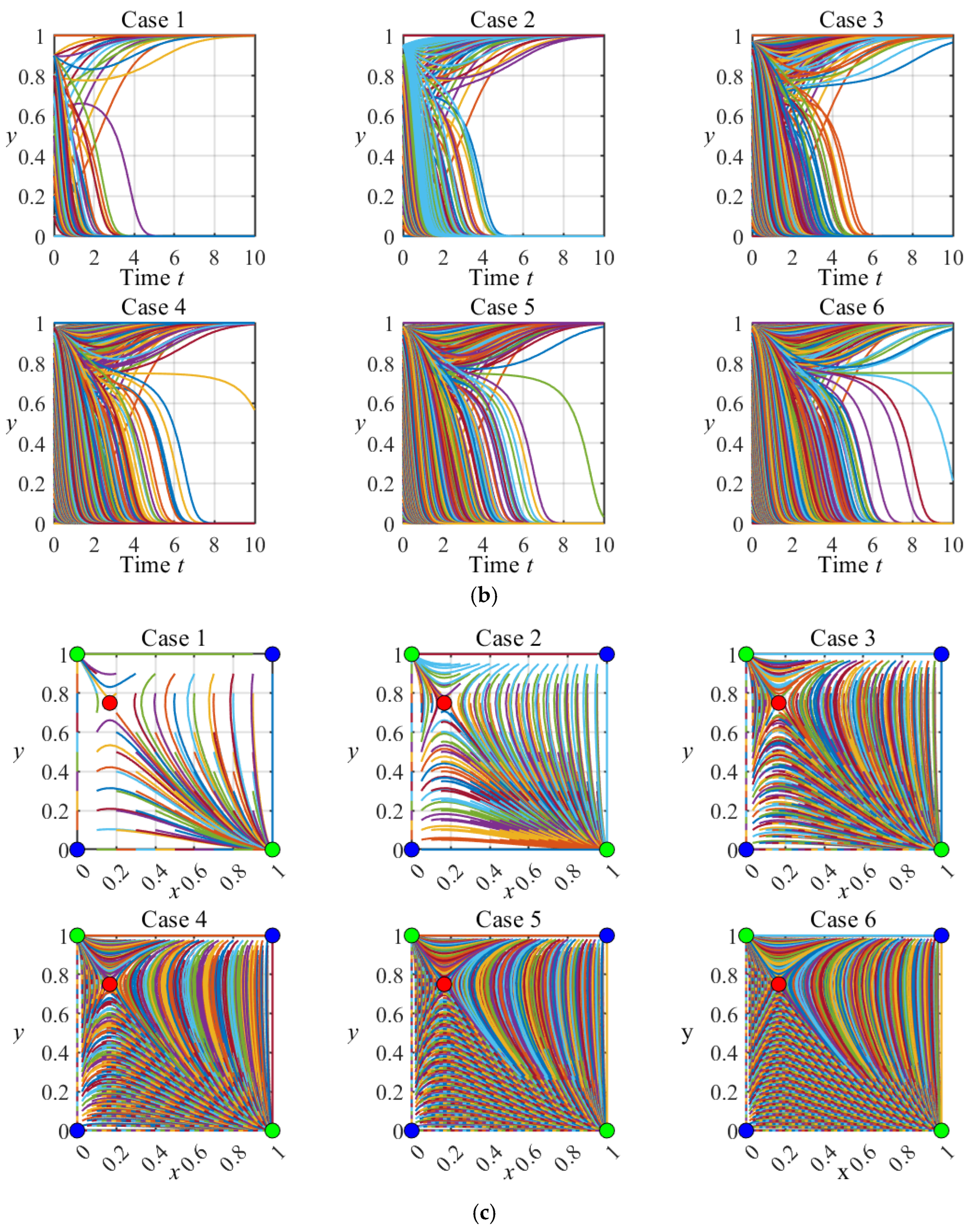 Mathematics 12 03249 g002b