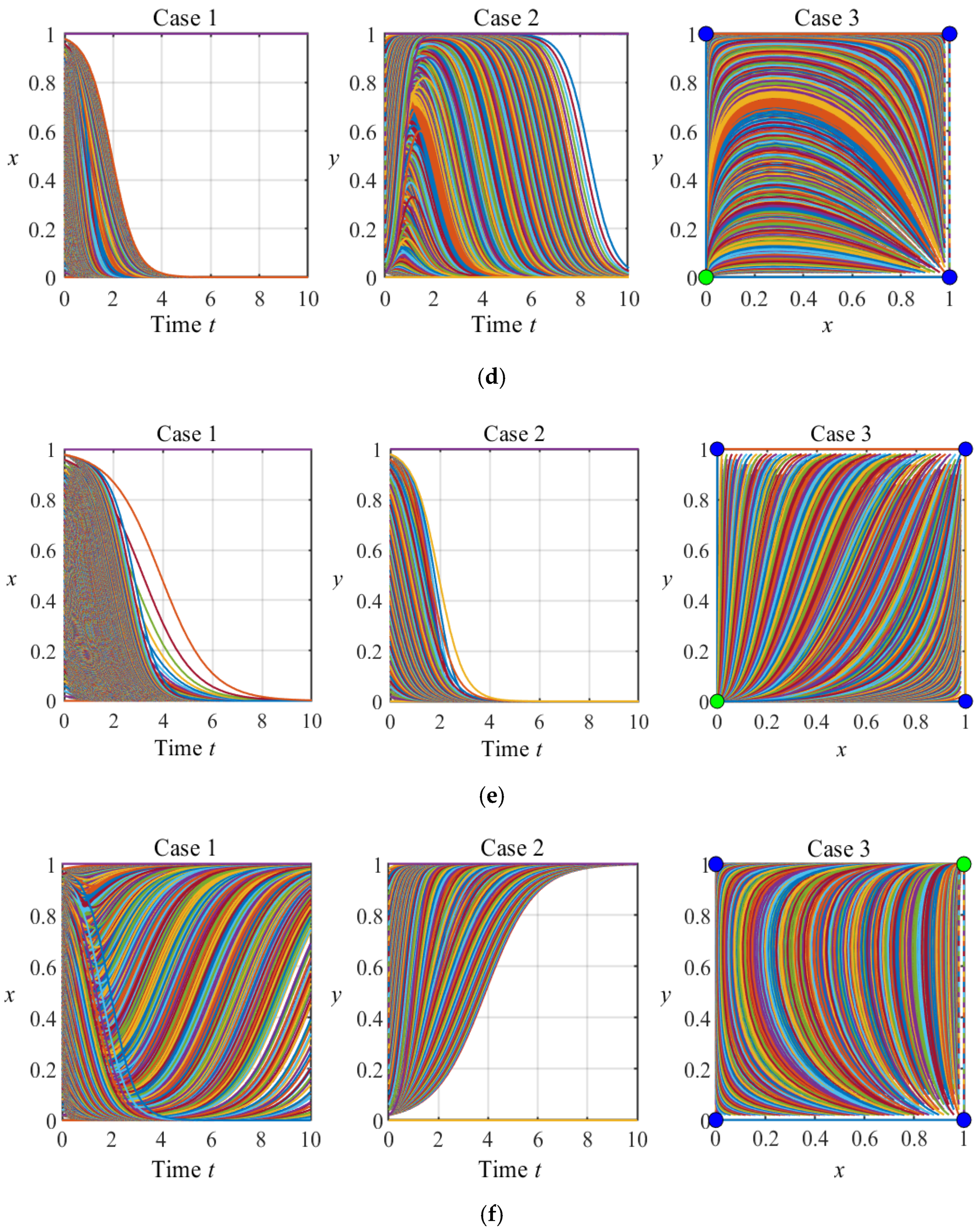 Mathematics 12 03249 g004b