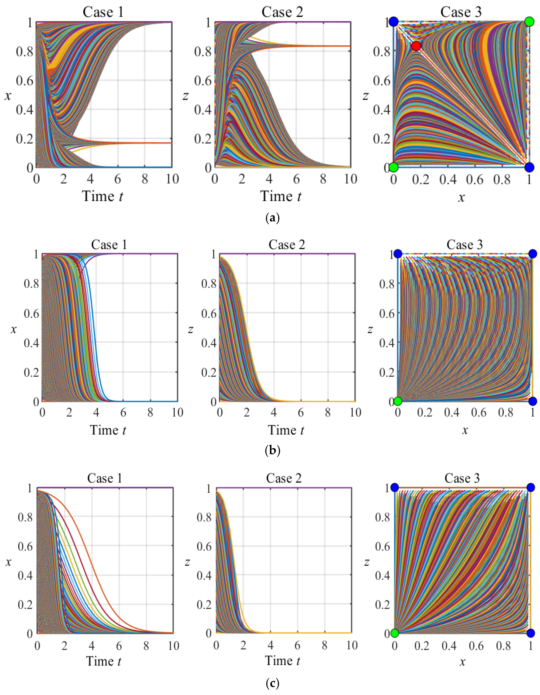 Mathematics 12 03249 g005a