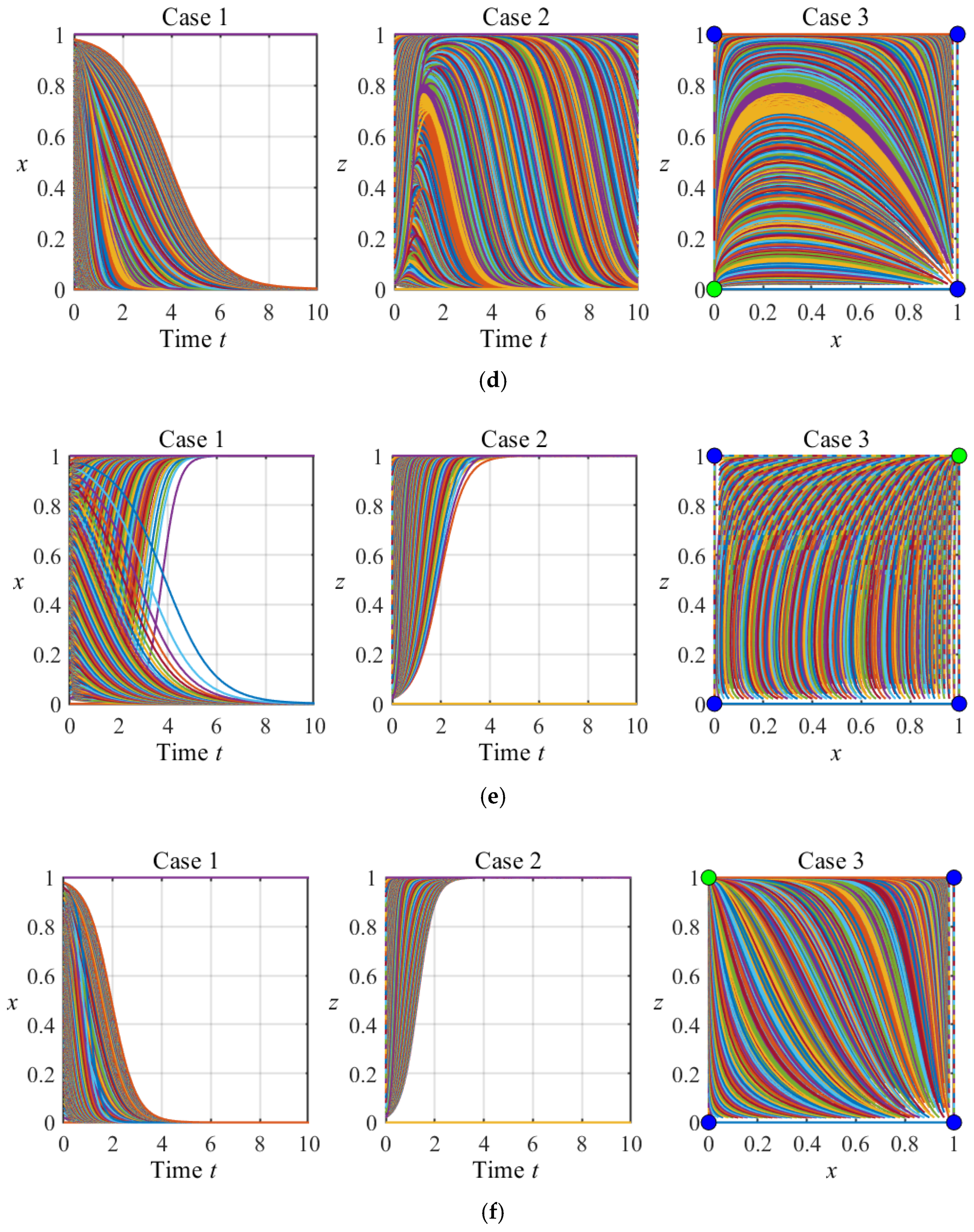 Mathematics 12 03249 g005b