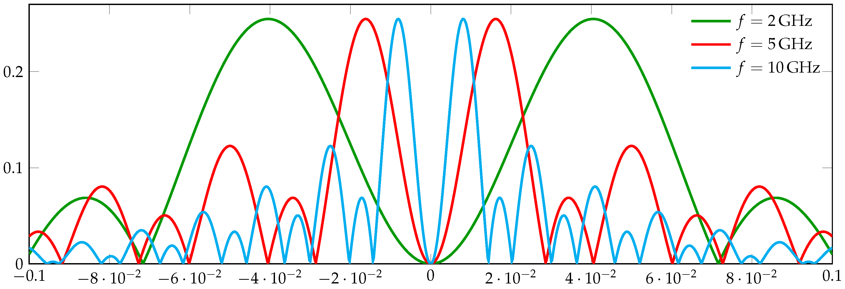 Mathematics 12 03253 g003