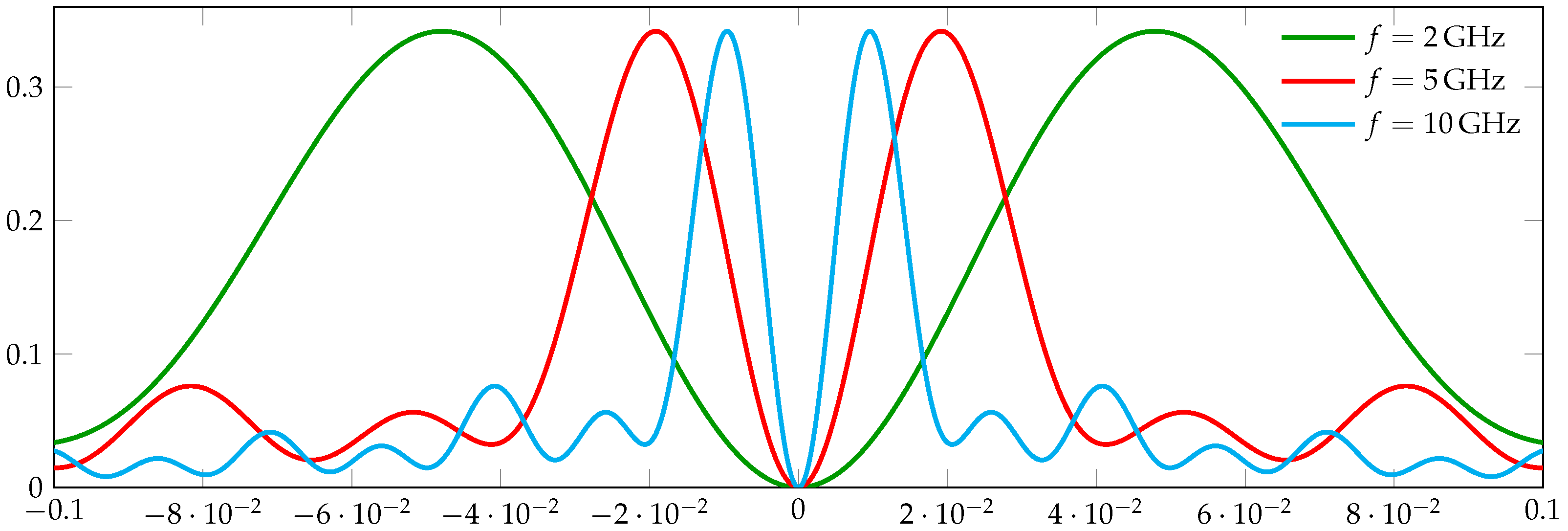 Mathematics 12 03253 g004