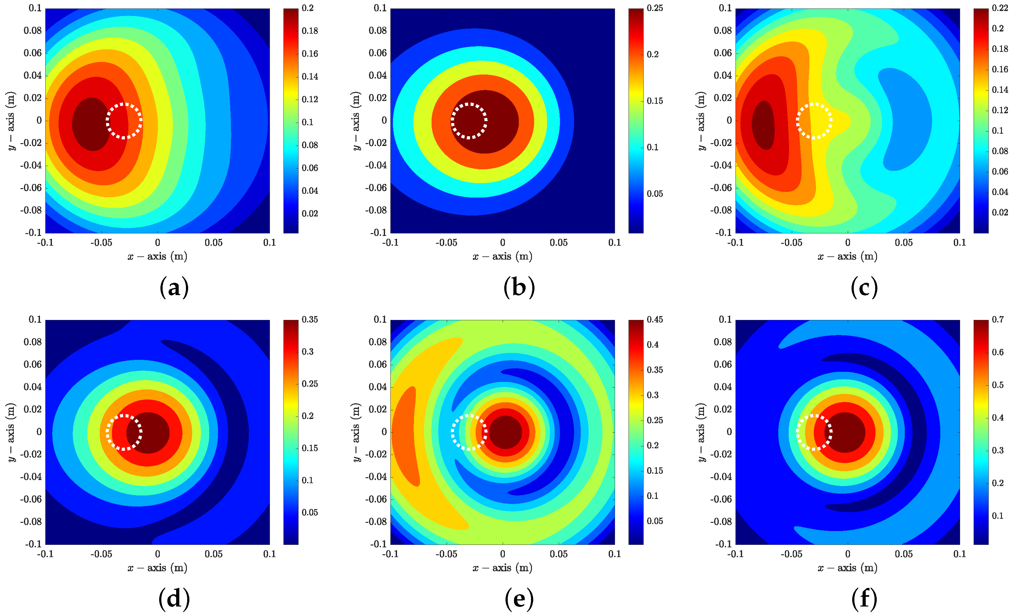 Mathematics 12 03253 g006