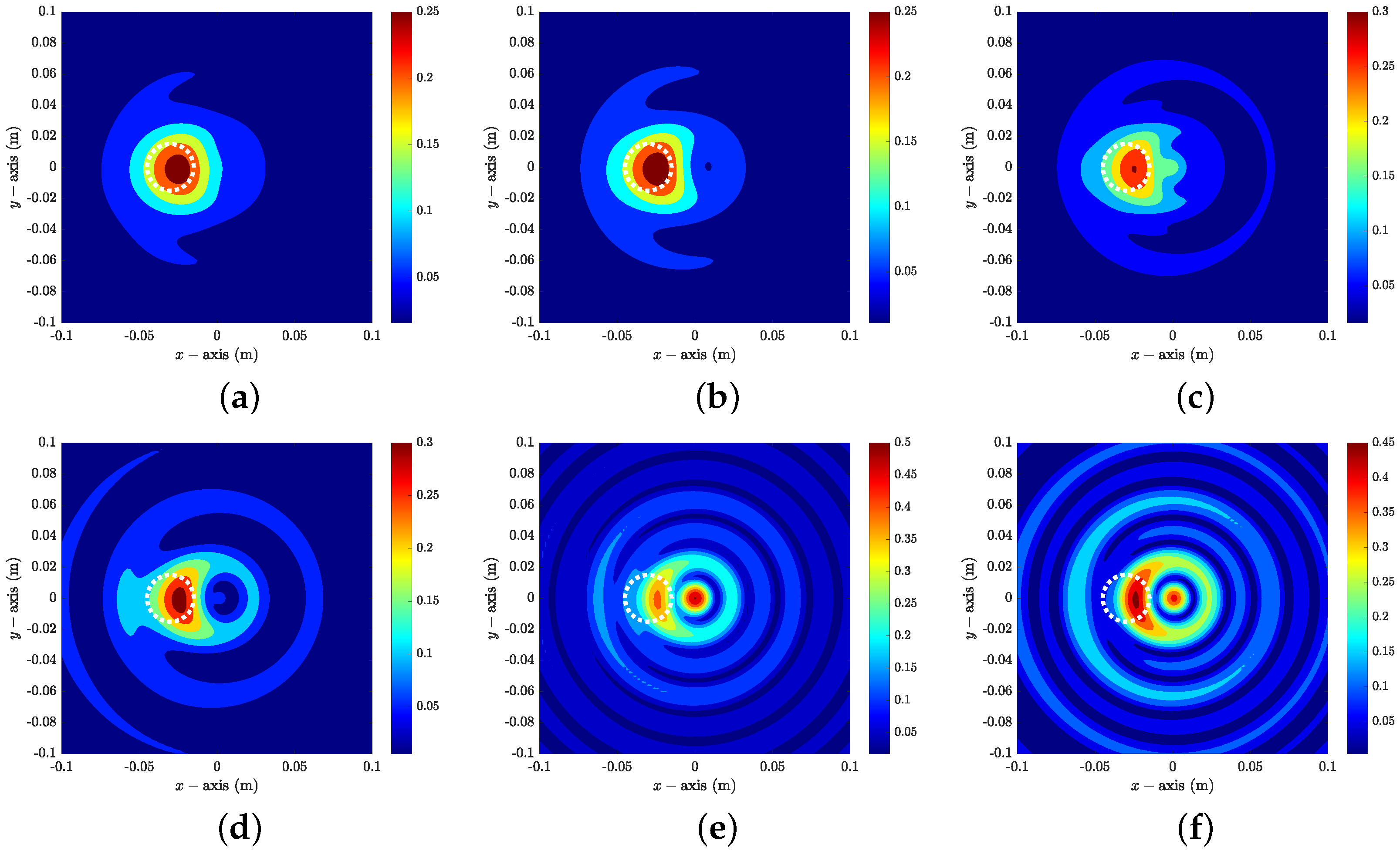 Mathematics 12 03253 g007