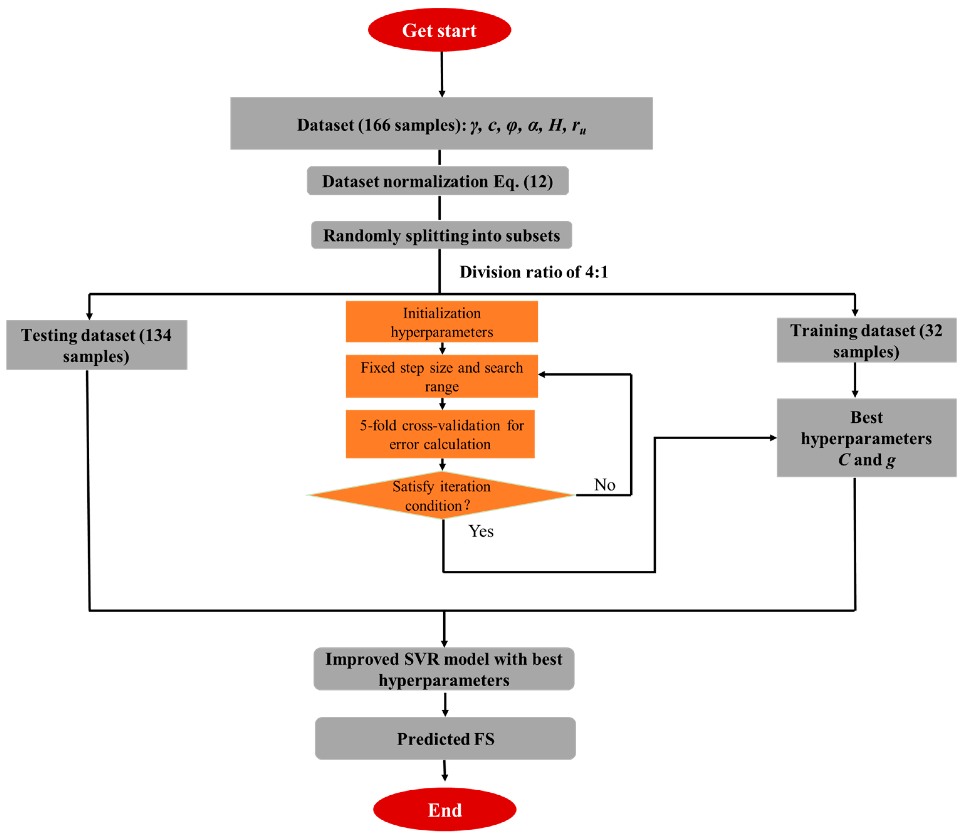 Mathematics 12 03254 g005