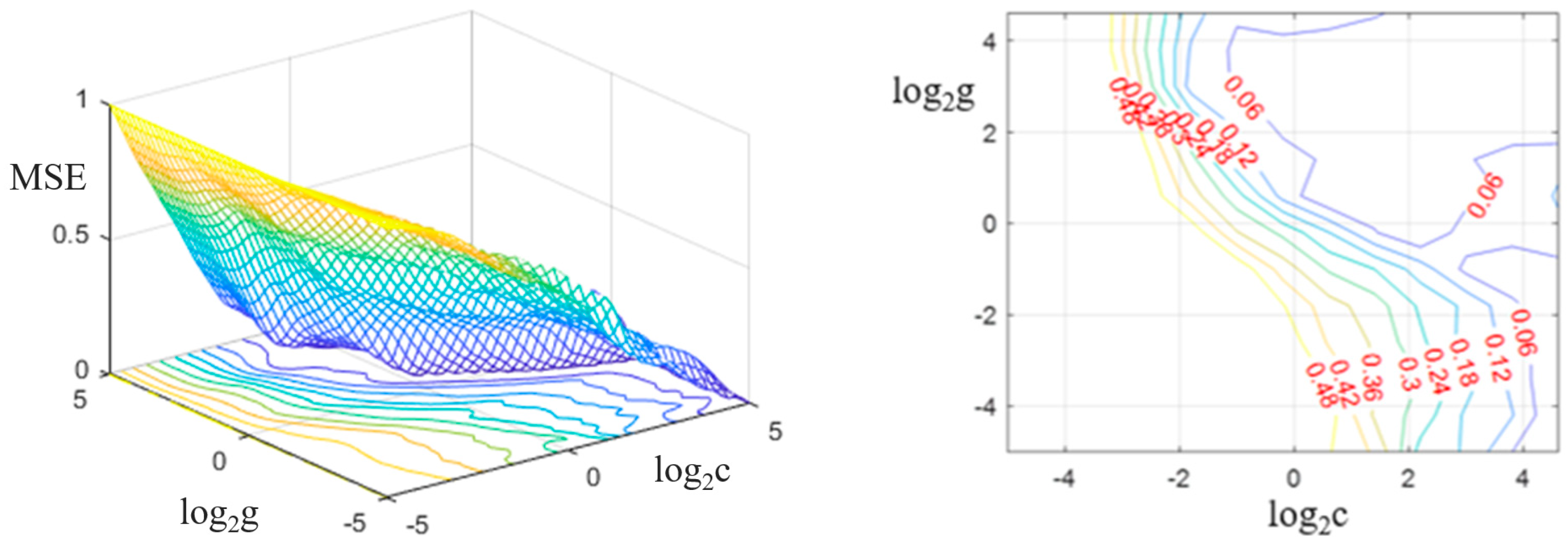 Mathematics 12 03254 g006